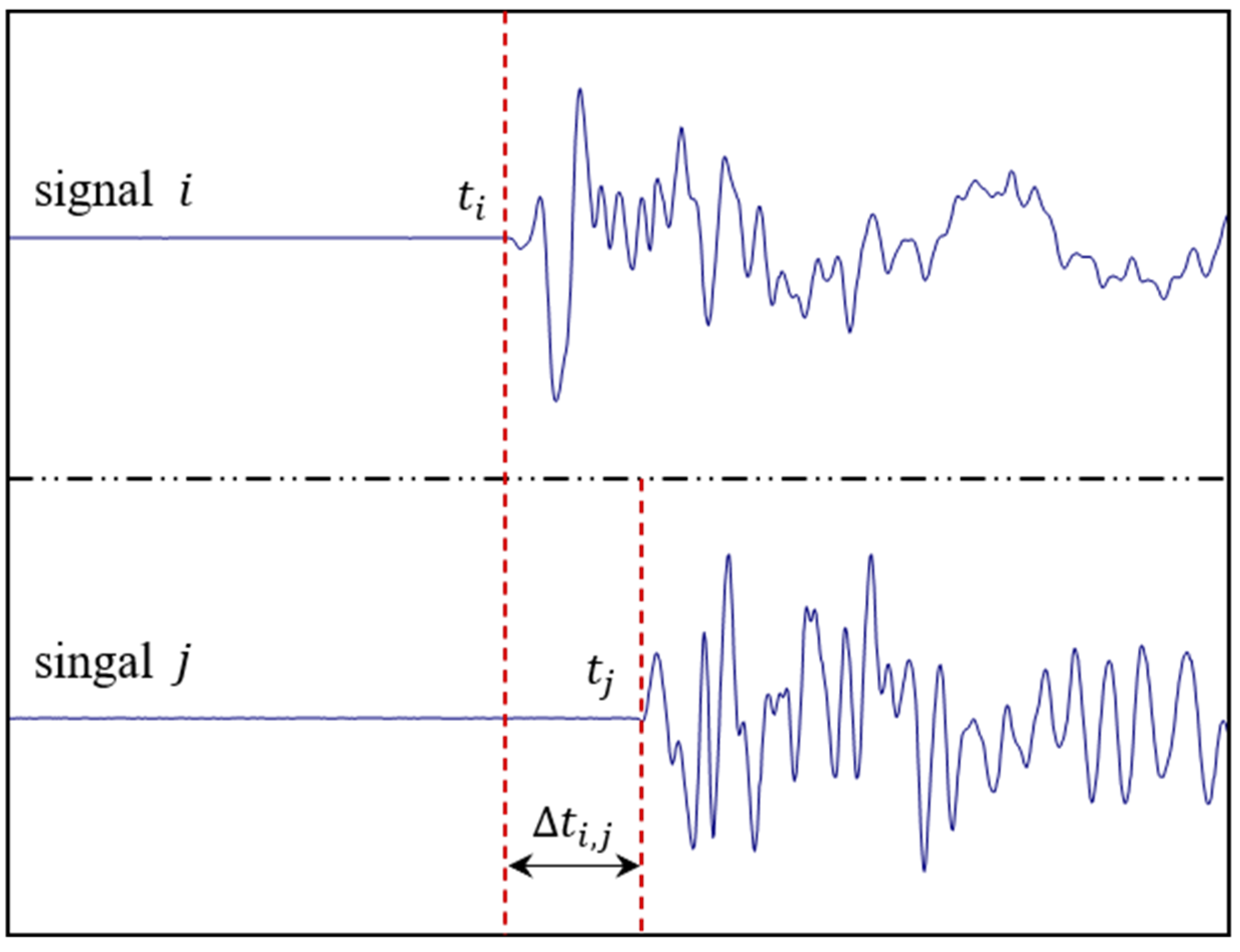 Sensors 20 03553 g004 Sensors 20 03553 g004
