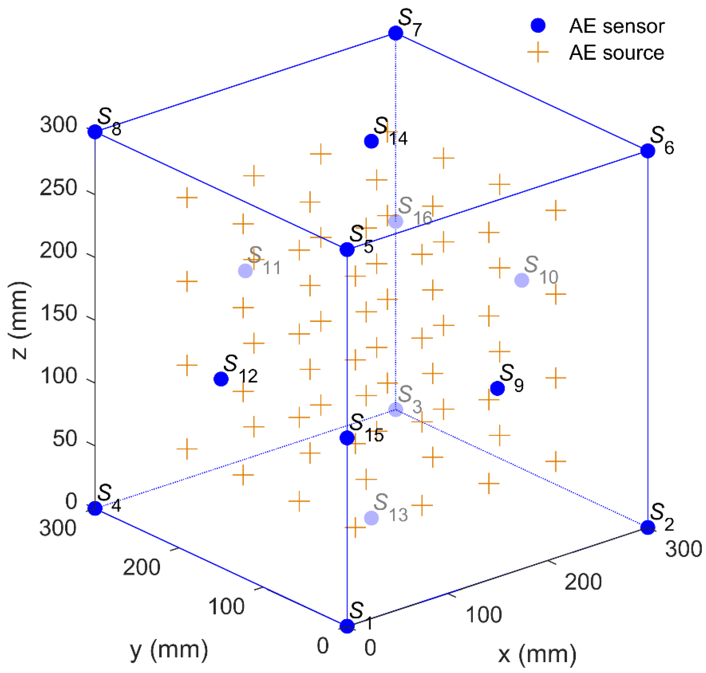 Sensors 20 03553 g007 Sensors 20 03553 g007