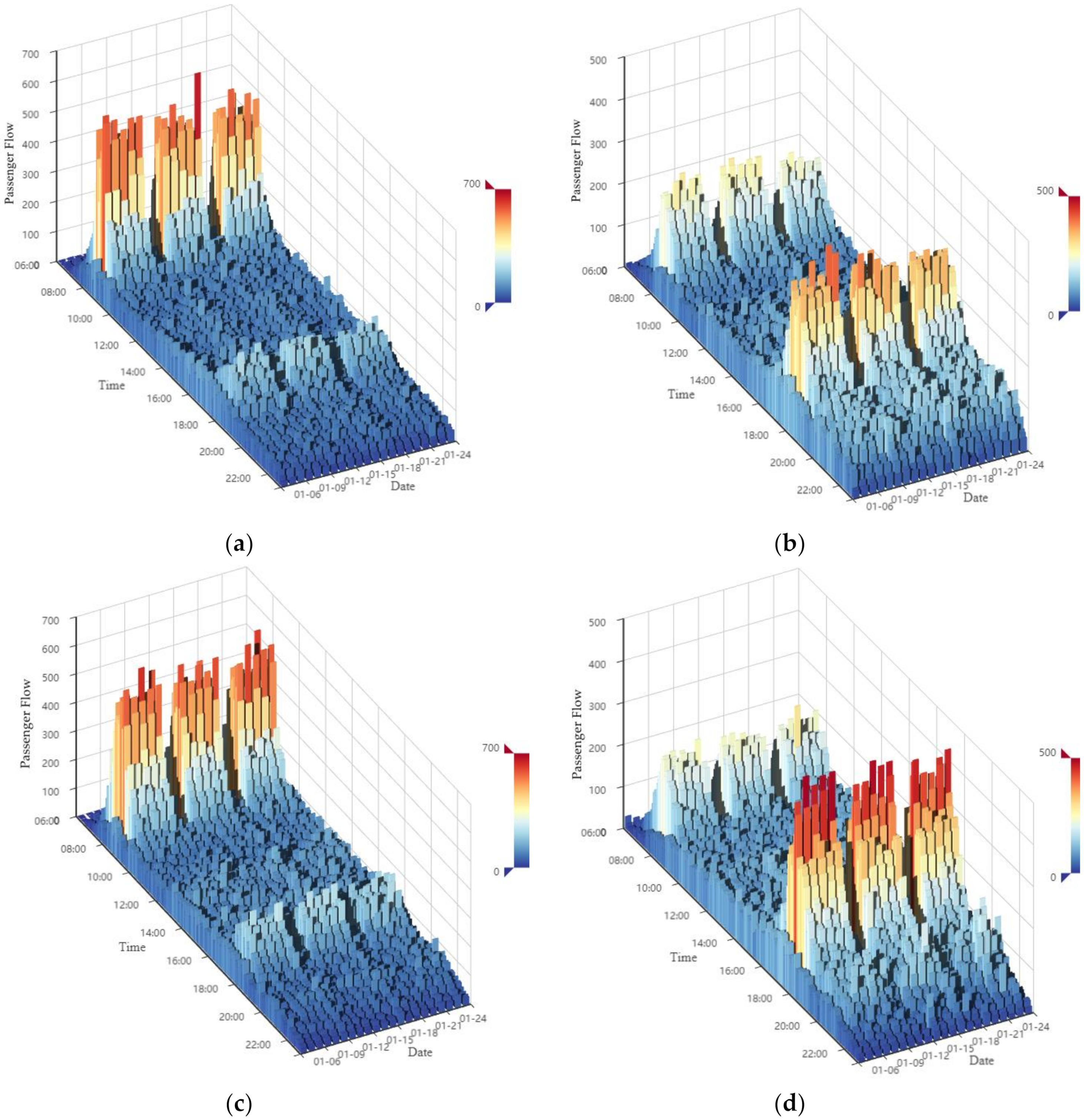 Sensors 20 03555 g004
