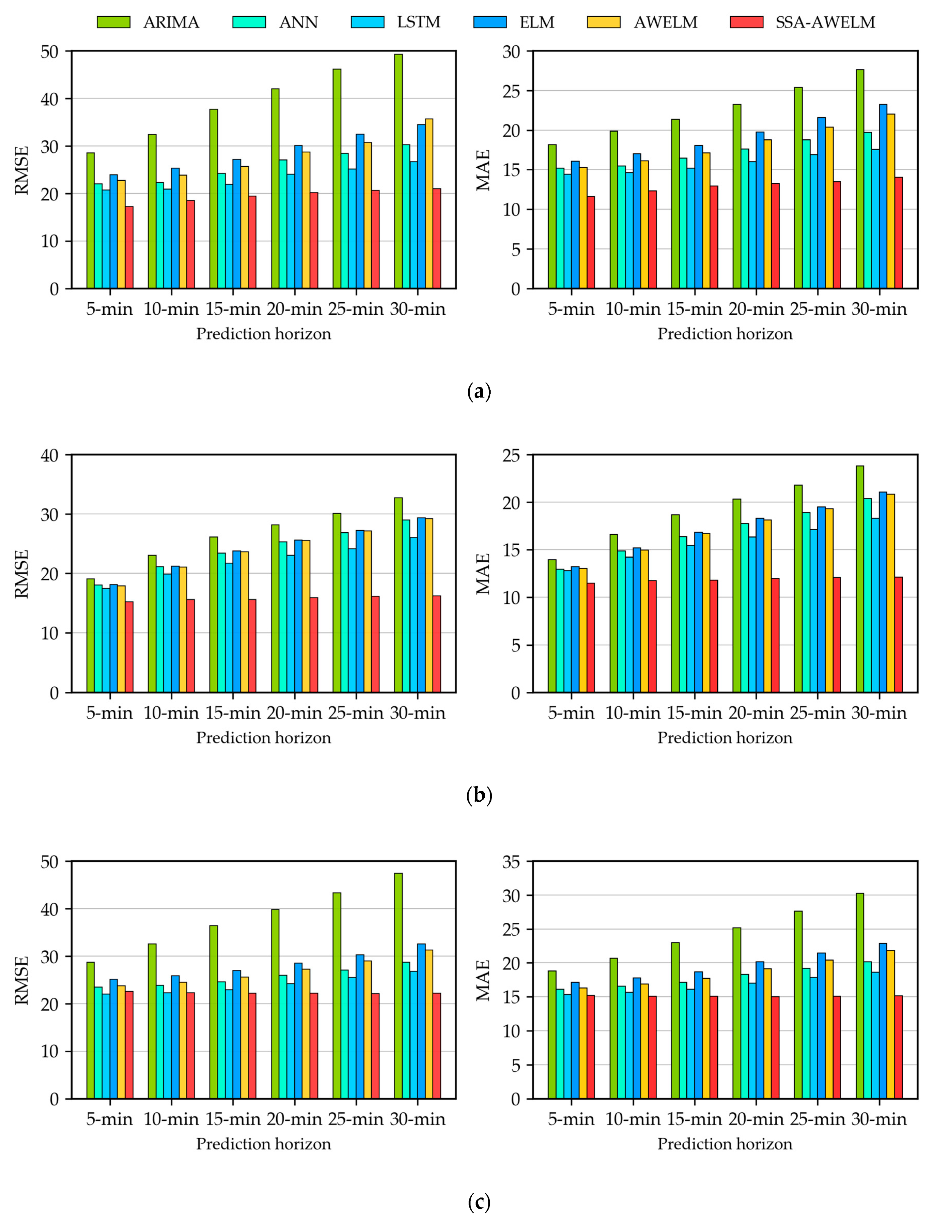 Sensors 20 03555 g009a