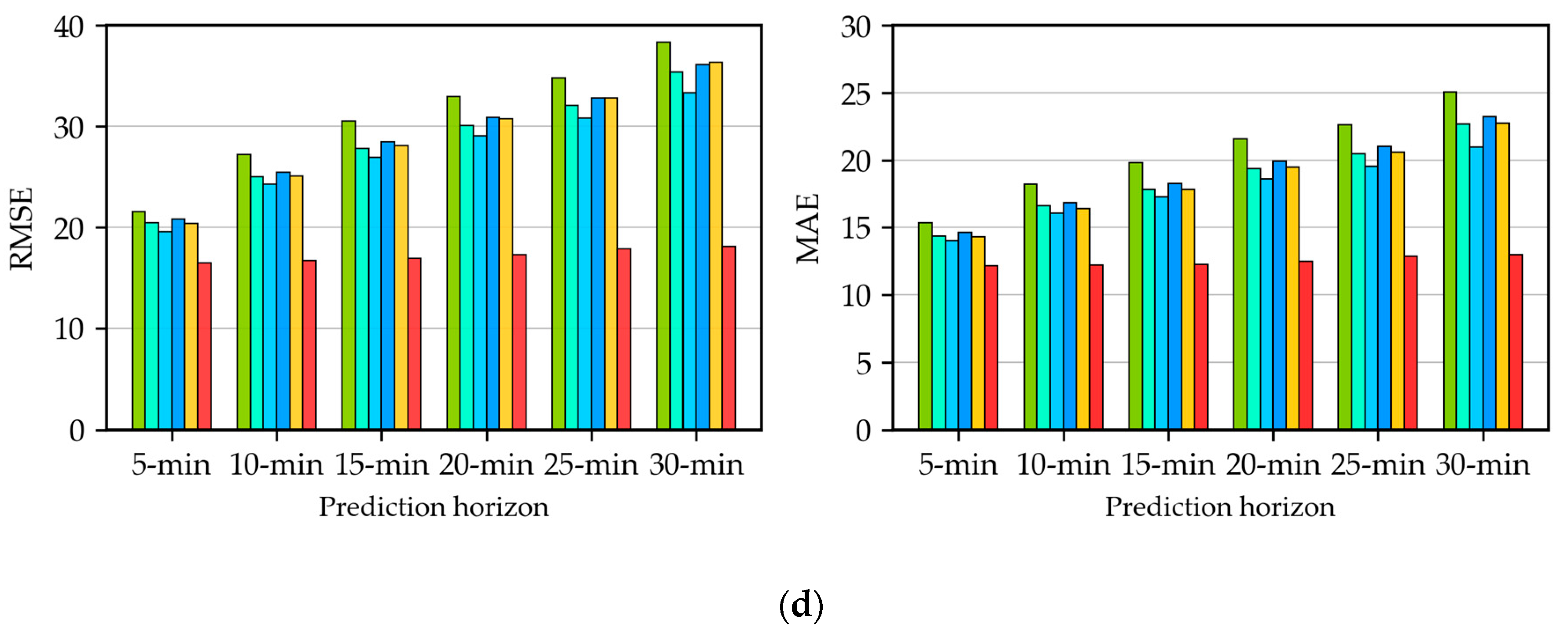 Sensors 20 03555 g009b