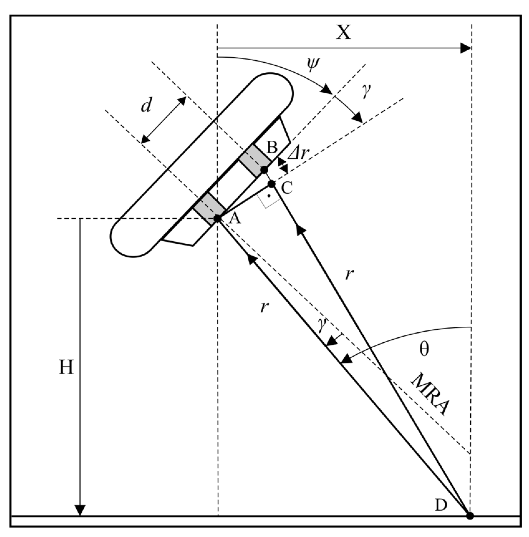 Sensors 20 03556 g002 Sensors 20 03556 g002