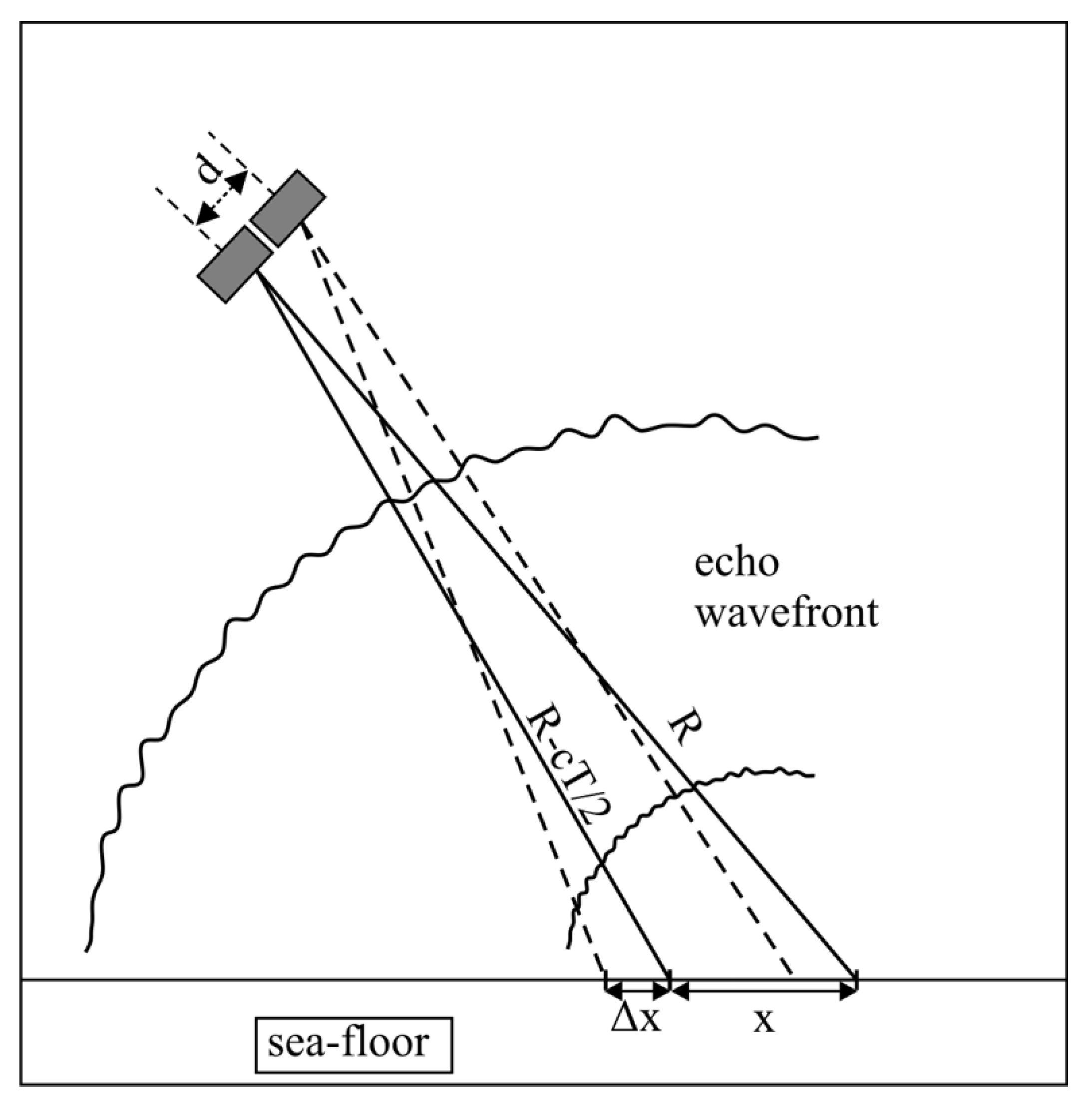 Sensors 20 03556 g008 Sensors 20 03556 g008
