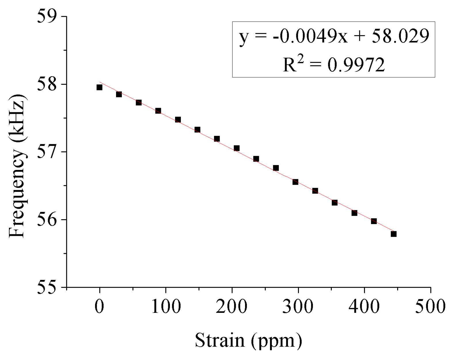 Sensors 20 03557 g006