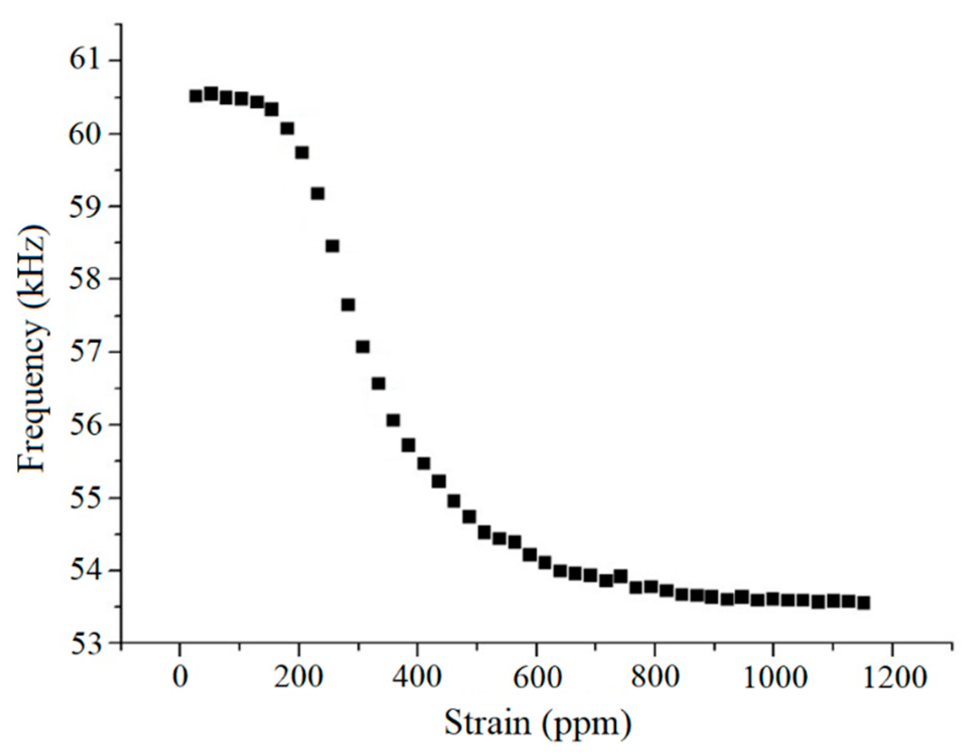 Sensors 20 03557 g007