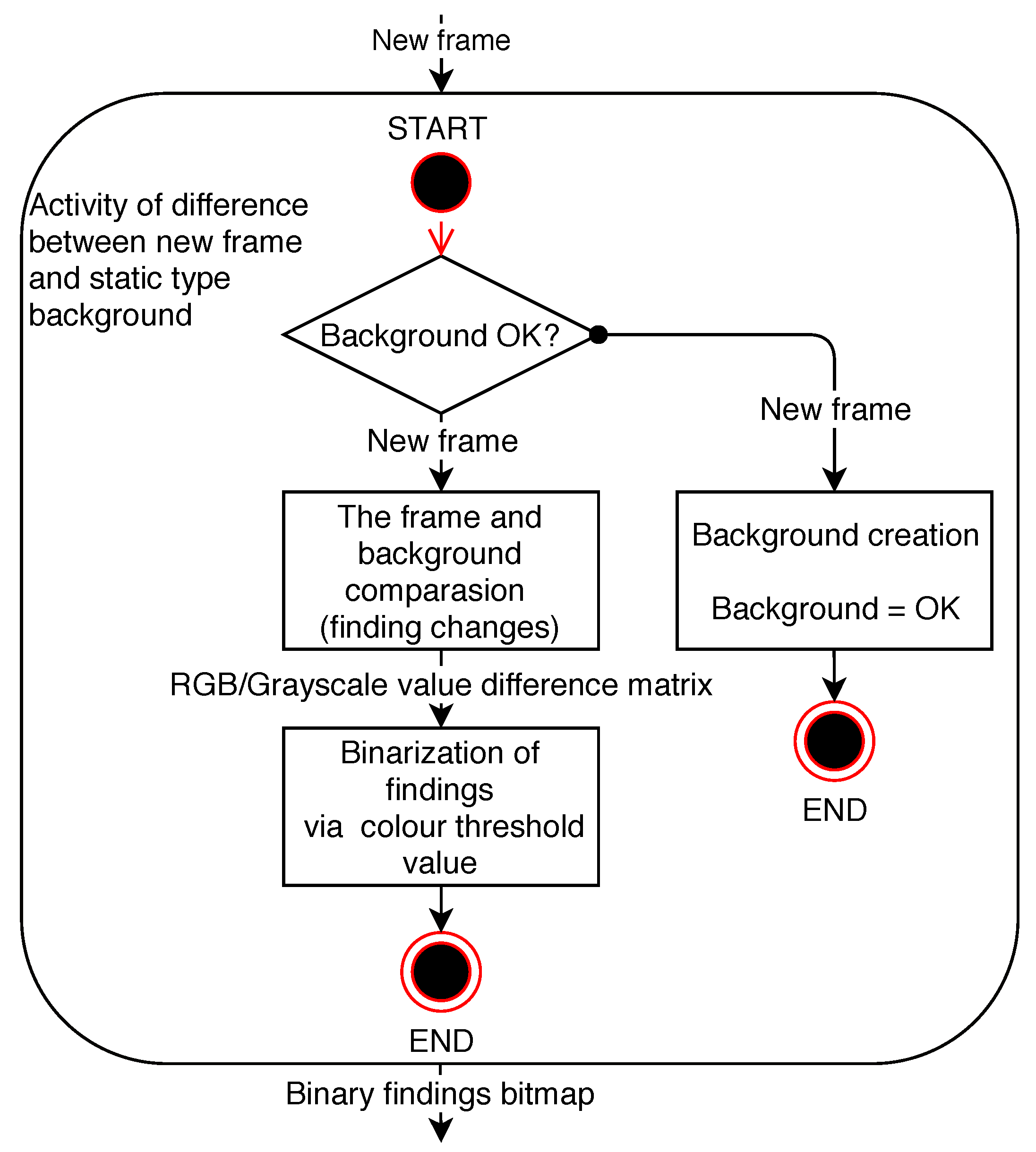Sensors 20 03558 g002 Sensors 20 03558 g002