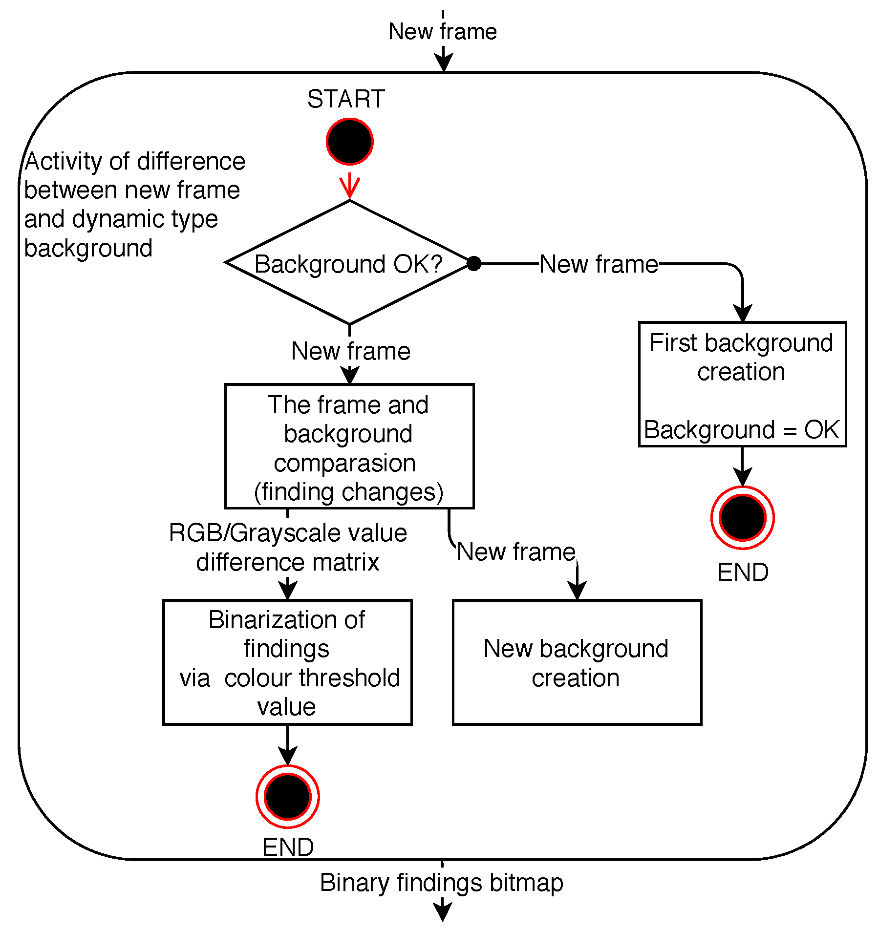 Sensors 20 03558 g009 Sensors 20 03558 g009