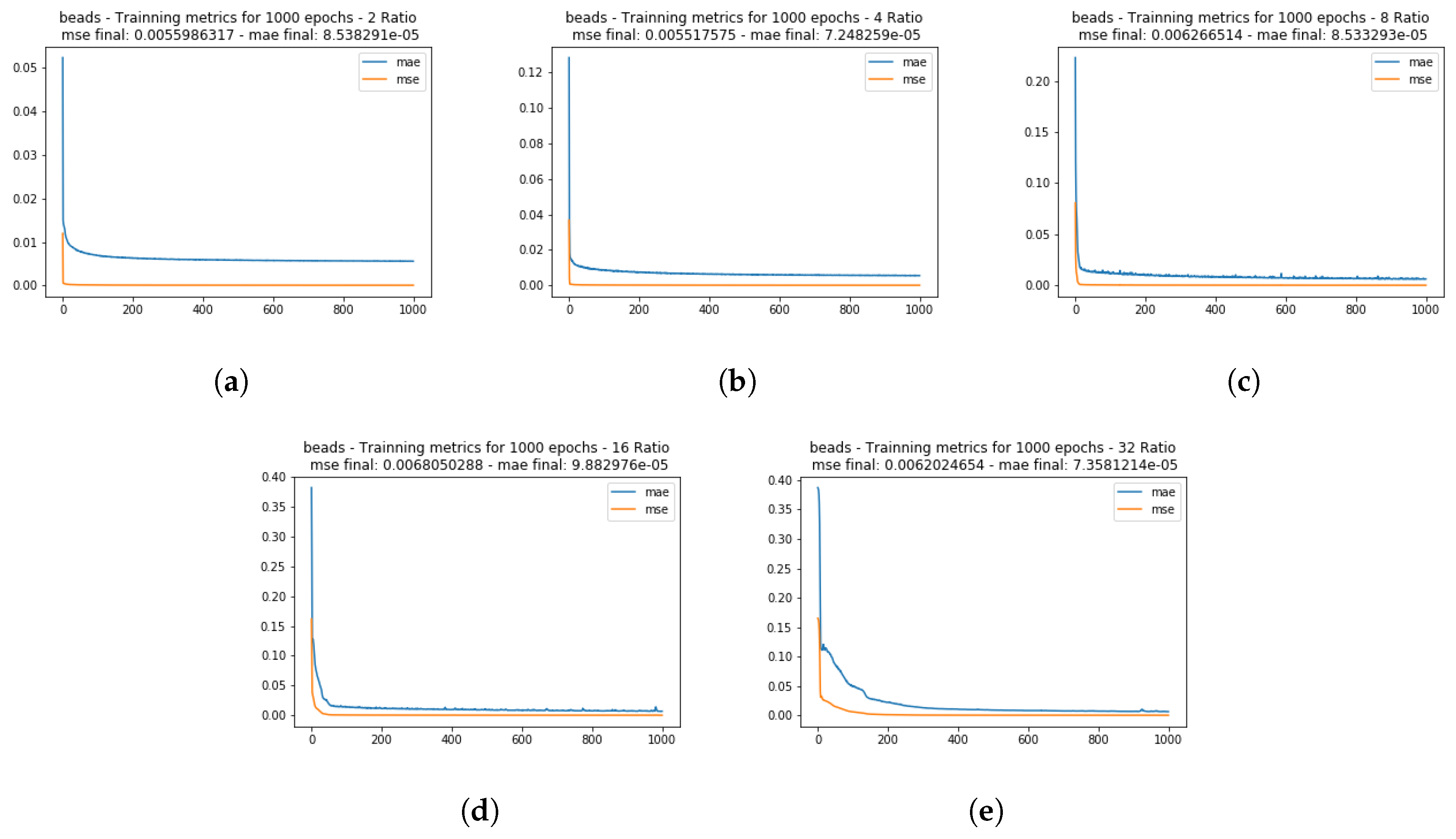 Sensors 20 03559 g005