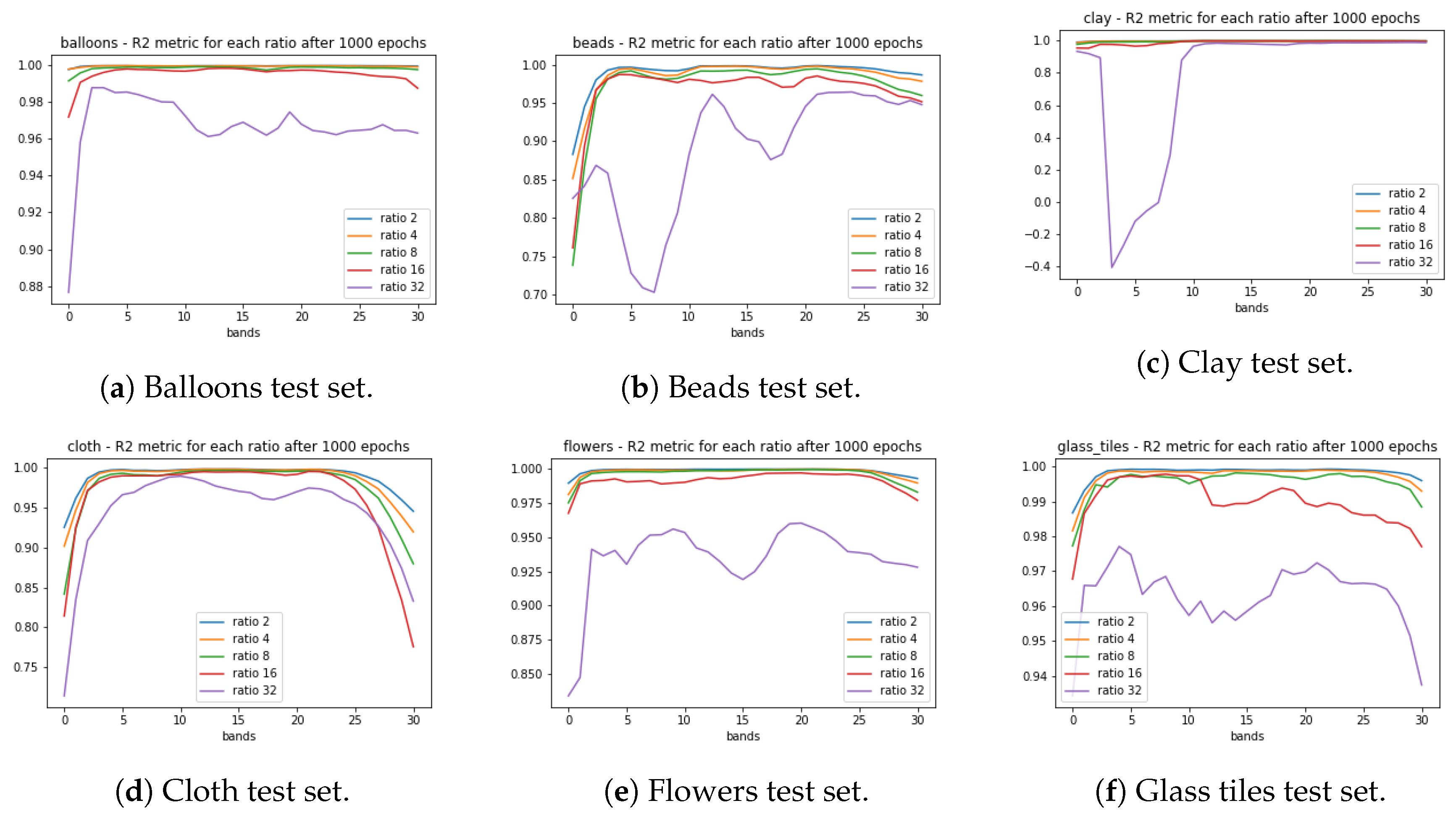 Sensors 20 03559 g006