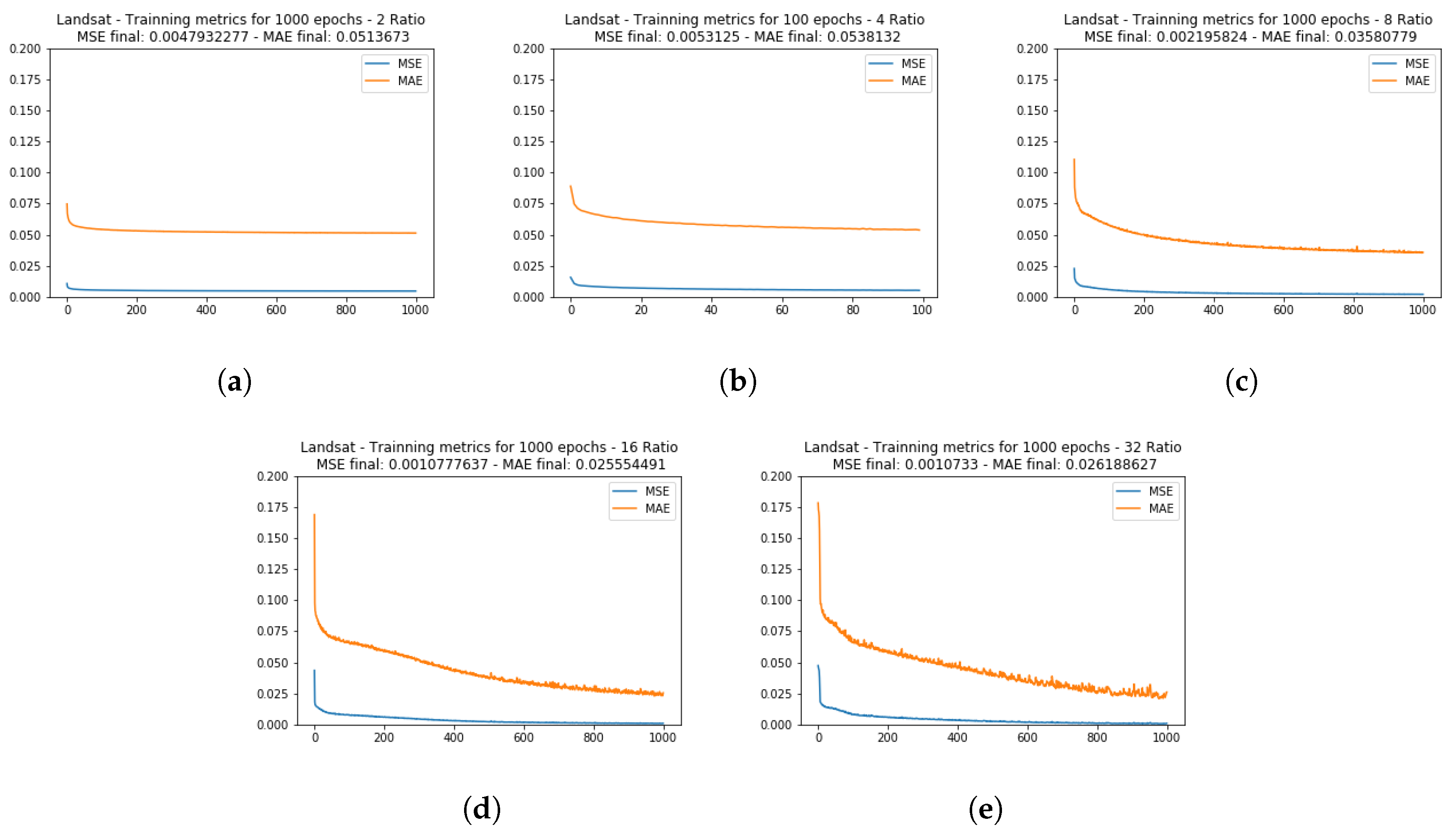 Sensors 20 03559 g009