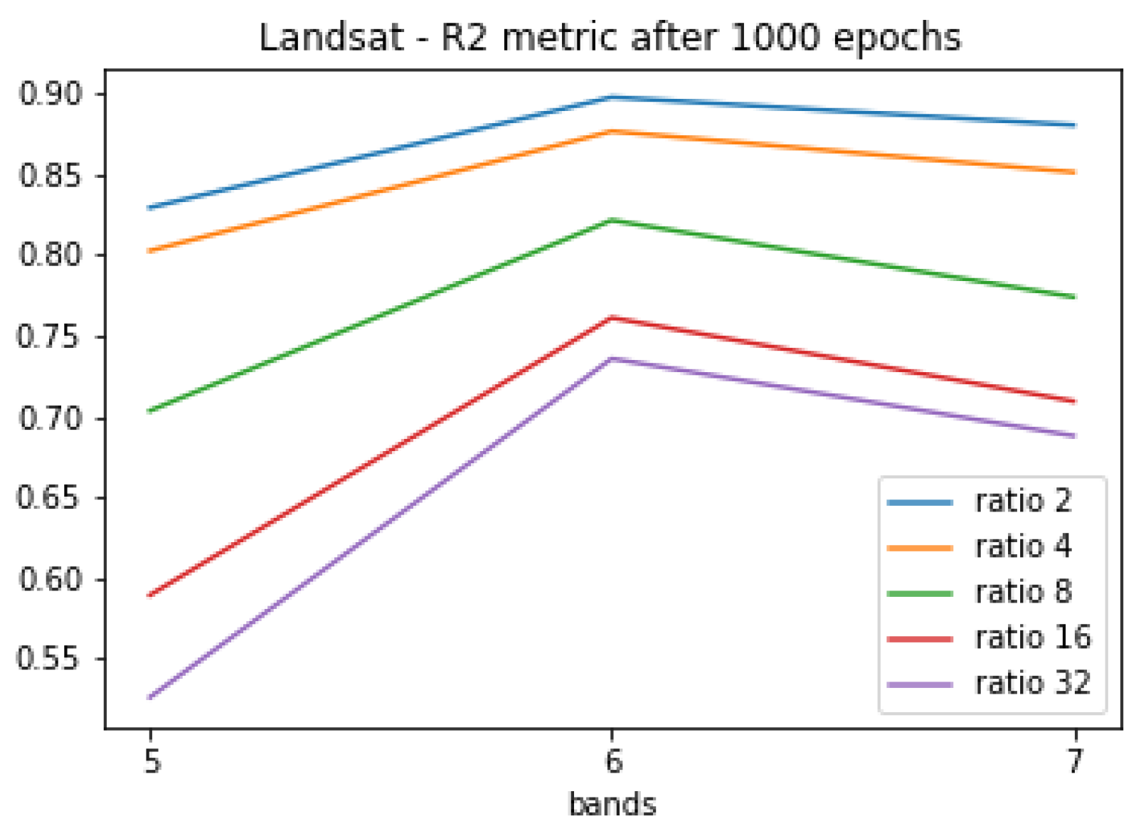 Sensors 20 03559 g010