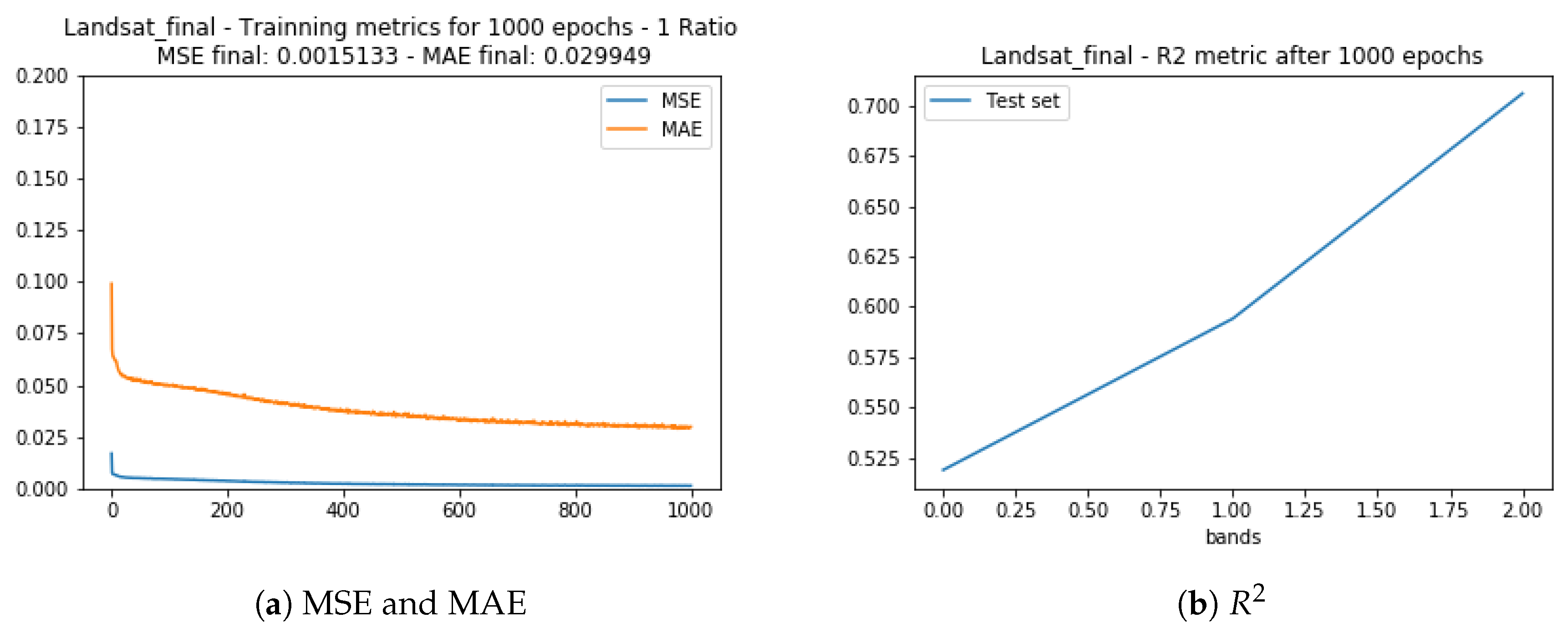 Sensors 20 03559 g012