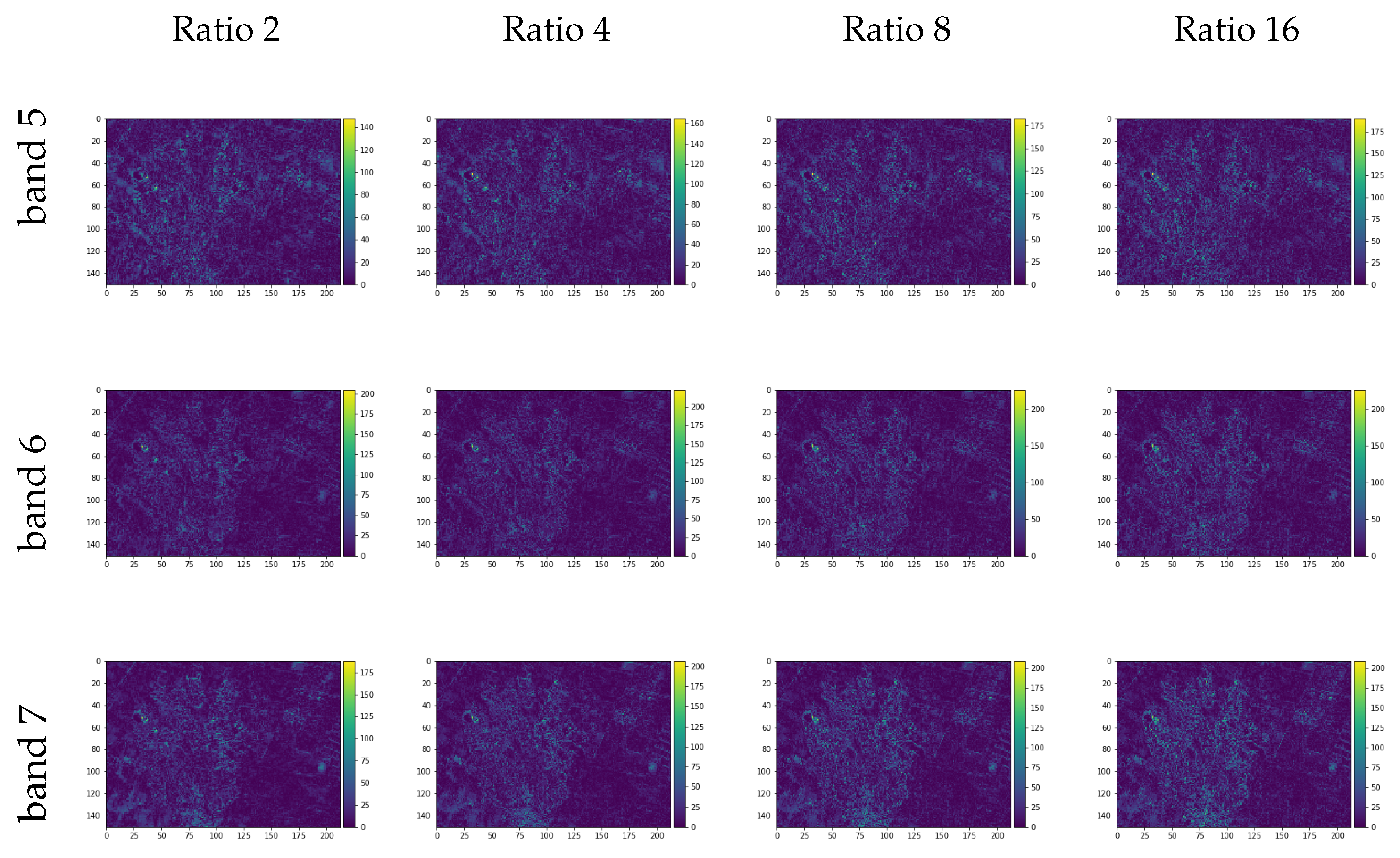 Sensors 20 03559 g017