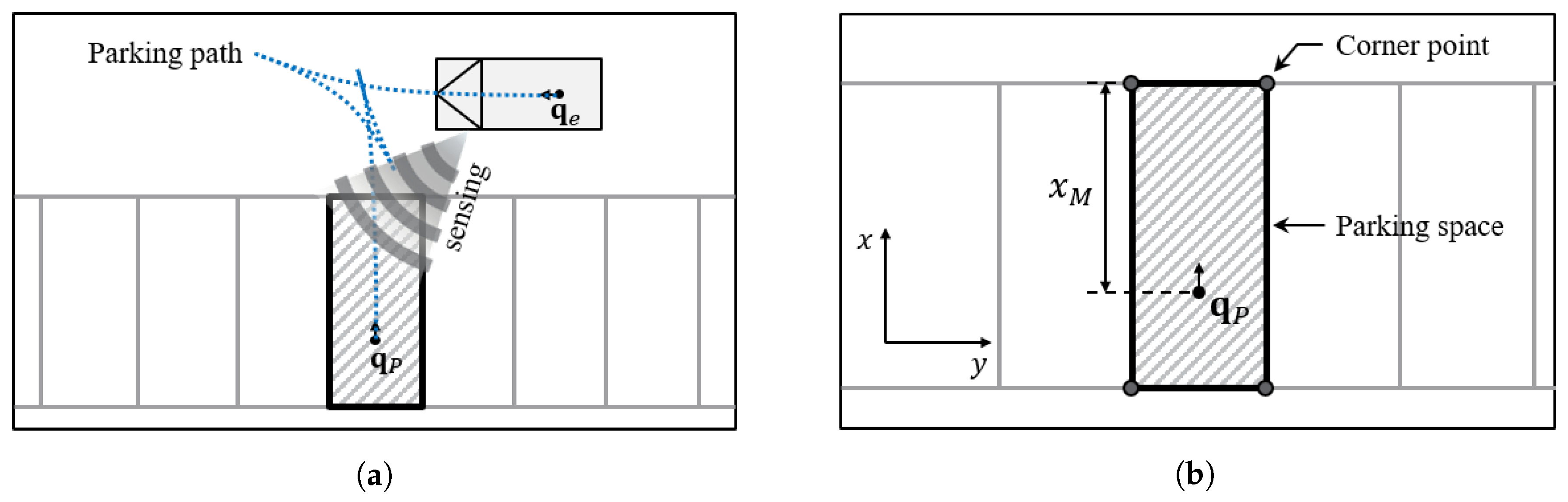 Sensors 20 03560 g001 Sensors 20 03560 g001