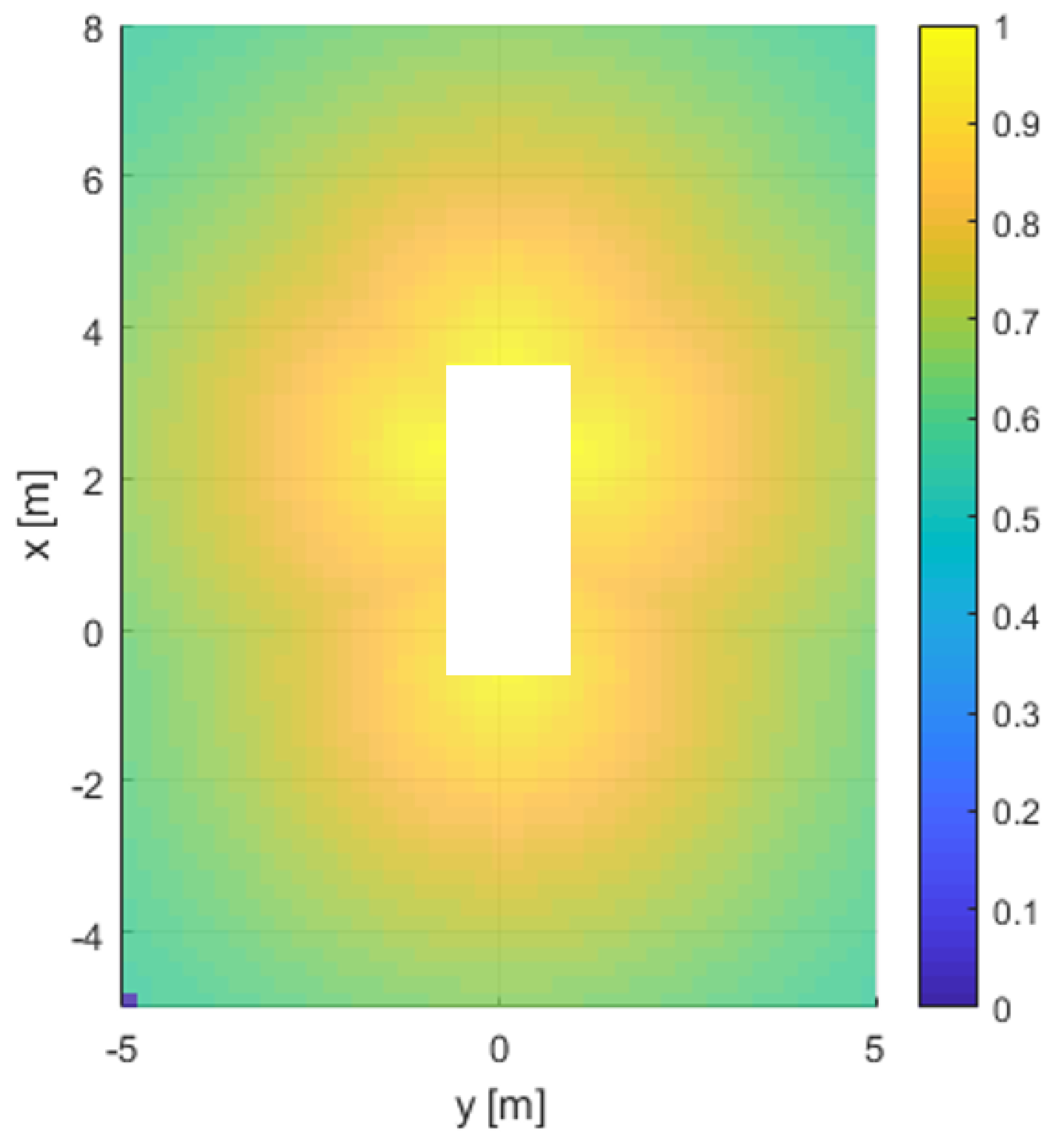 Sensors 20 03560 g004 Sensors 20 03560 g004