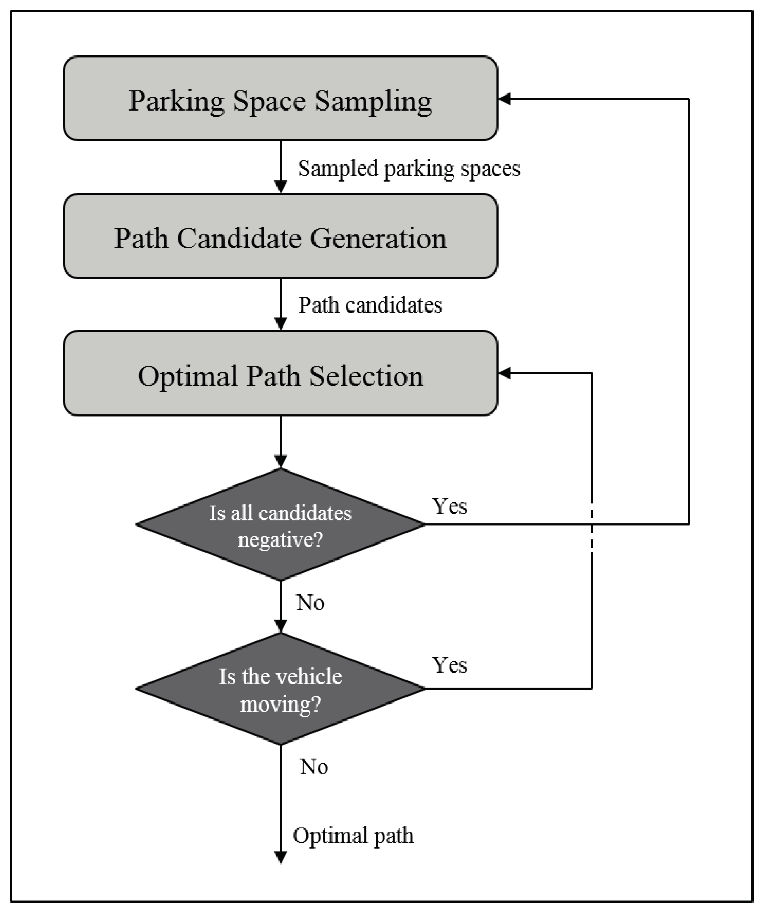Sensors 20 03560 g009 Sensors 20 03560 g009