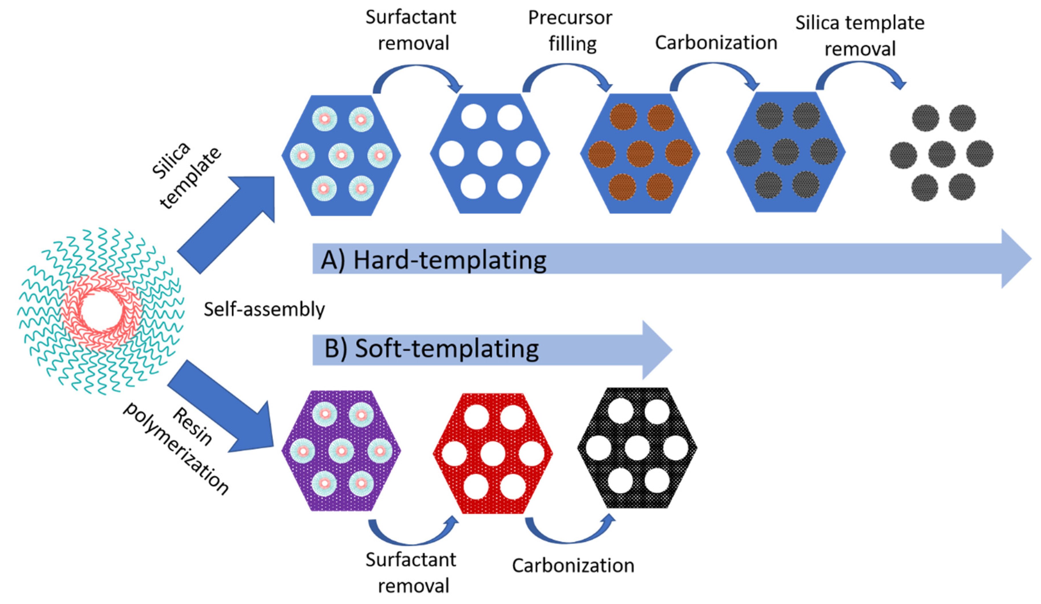 Sensors Free Full Text Biosensors Recent Advances And Future Challenges In Electrode Materials Html