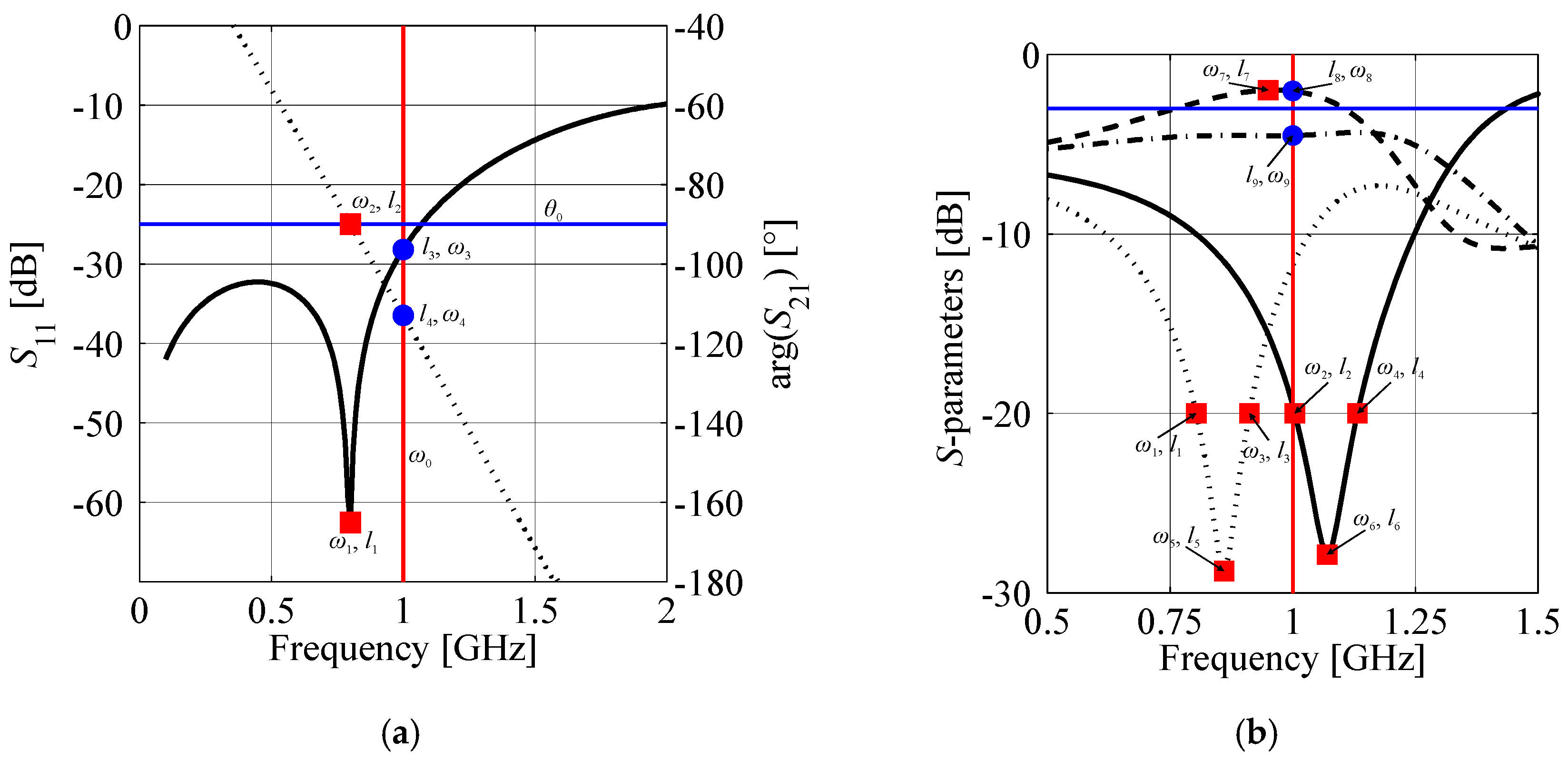 Sensors 20 03562 g006 Sensors 20 03562 g006