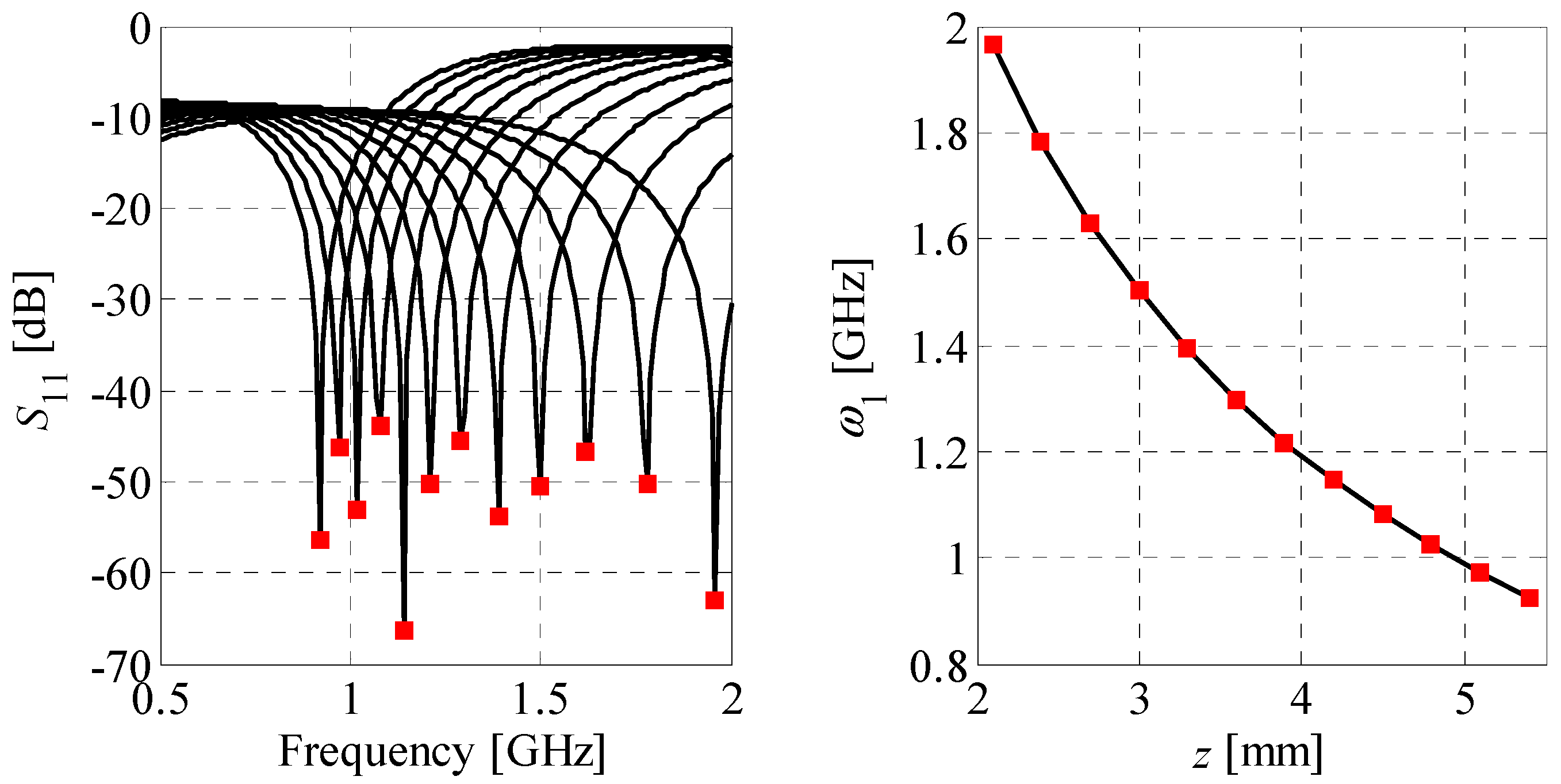 Sensors 20 03562 g007 Sensors 20 03562 g007