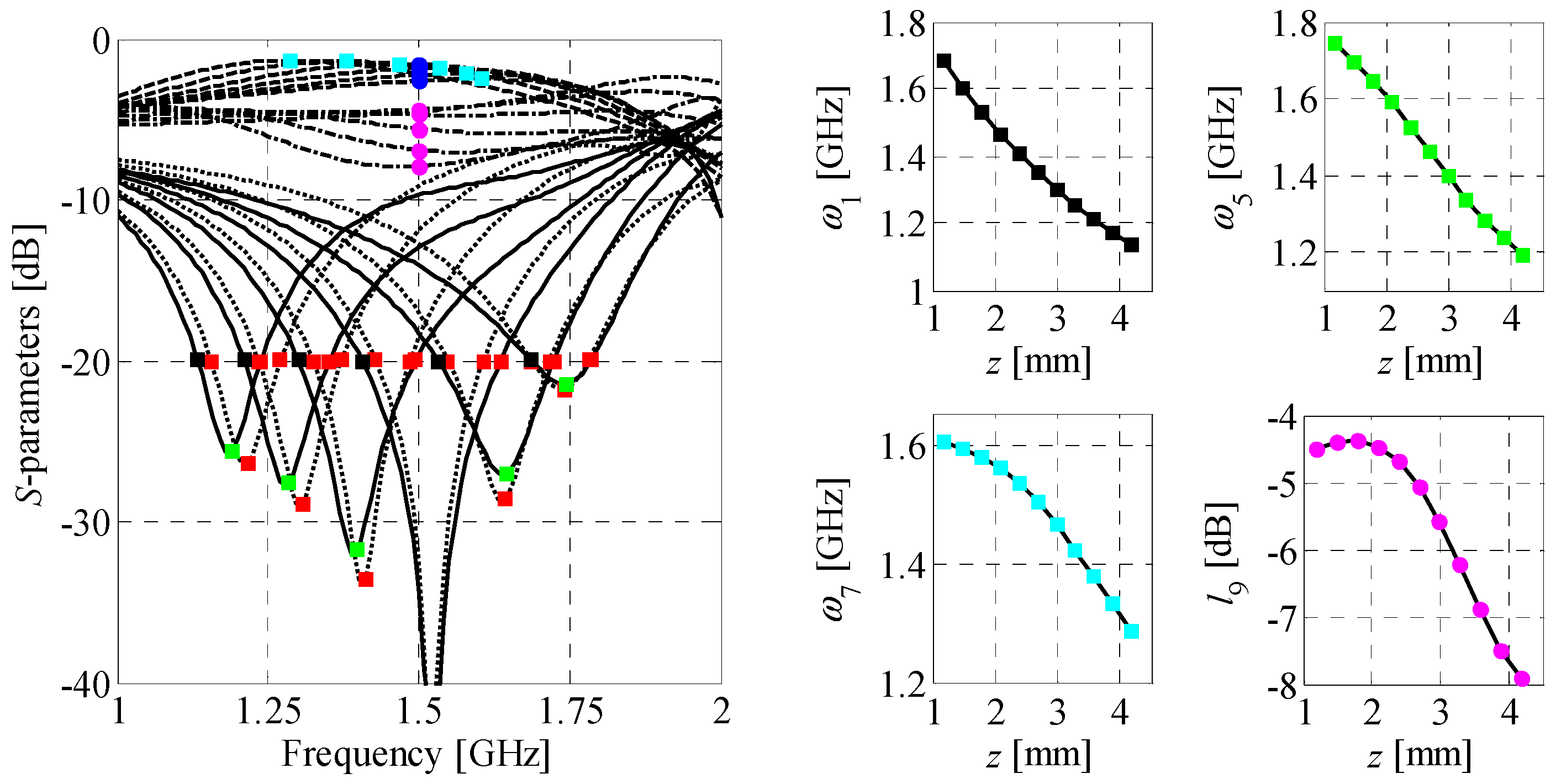 Sensors 20 03562 g008 Sensors 20 03562 g008