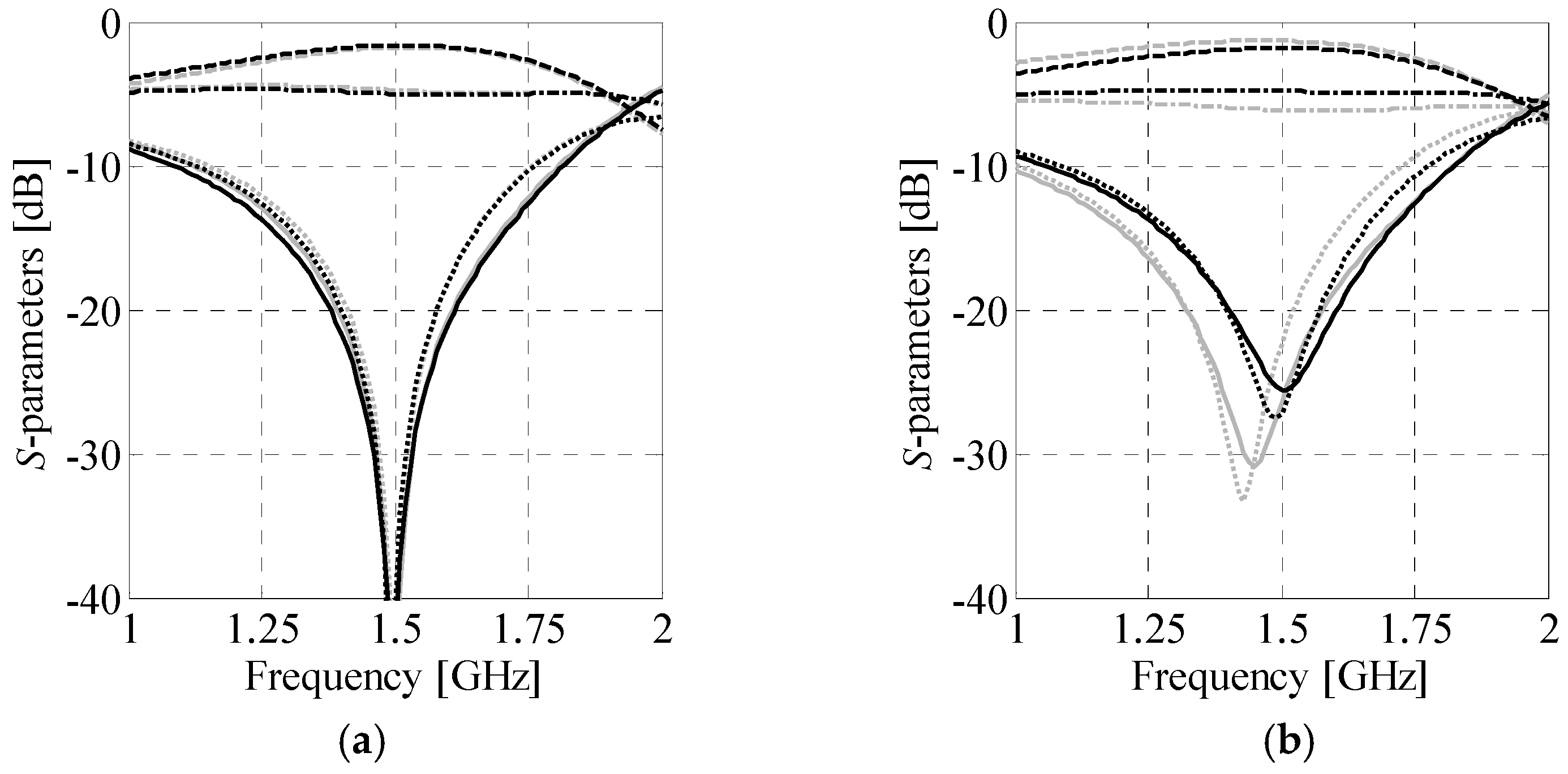 Sensors 20 03562 g011 Sensors 20 03562 g011