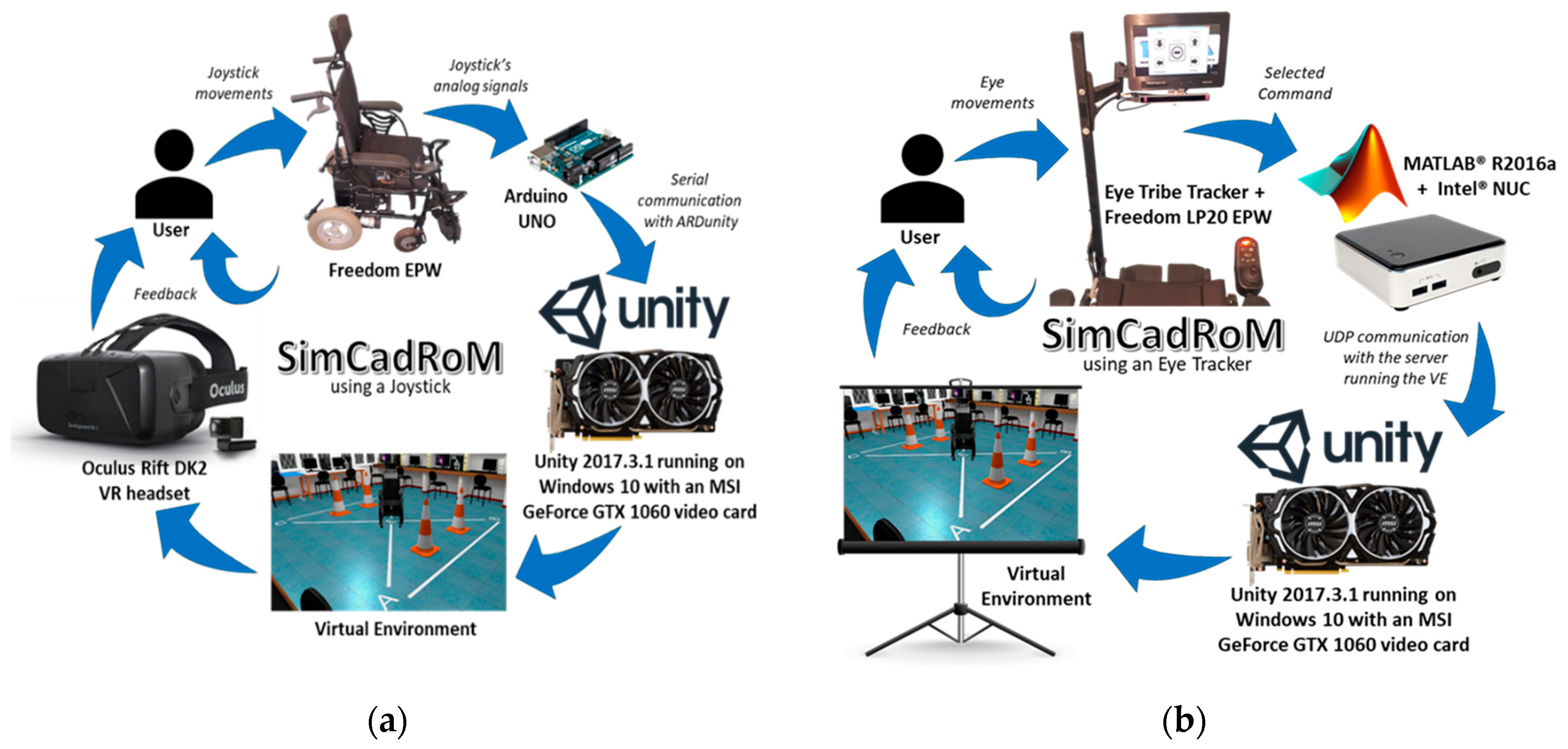 Sensors 20 03565 g003