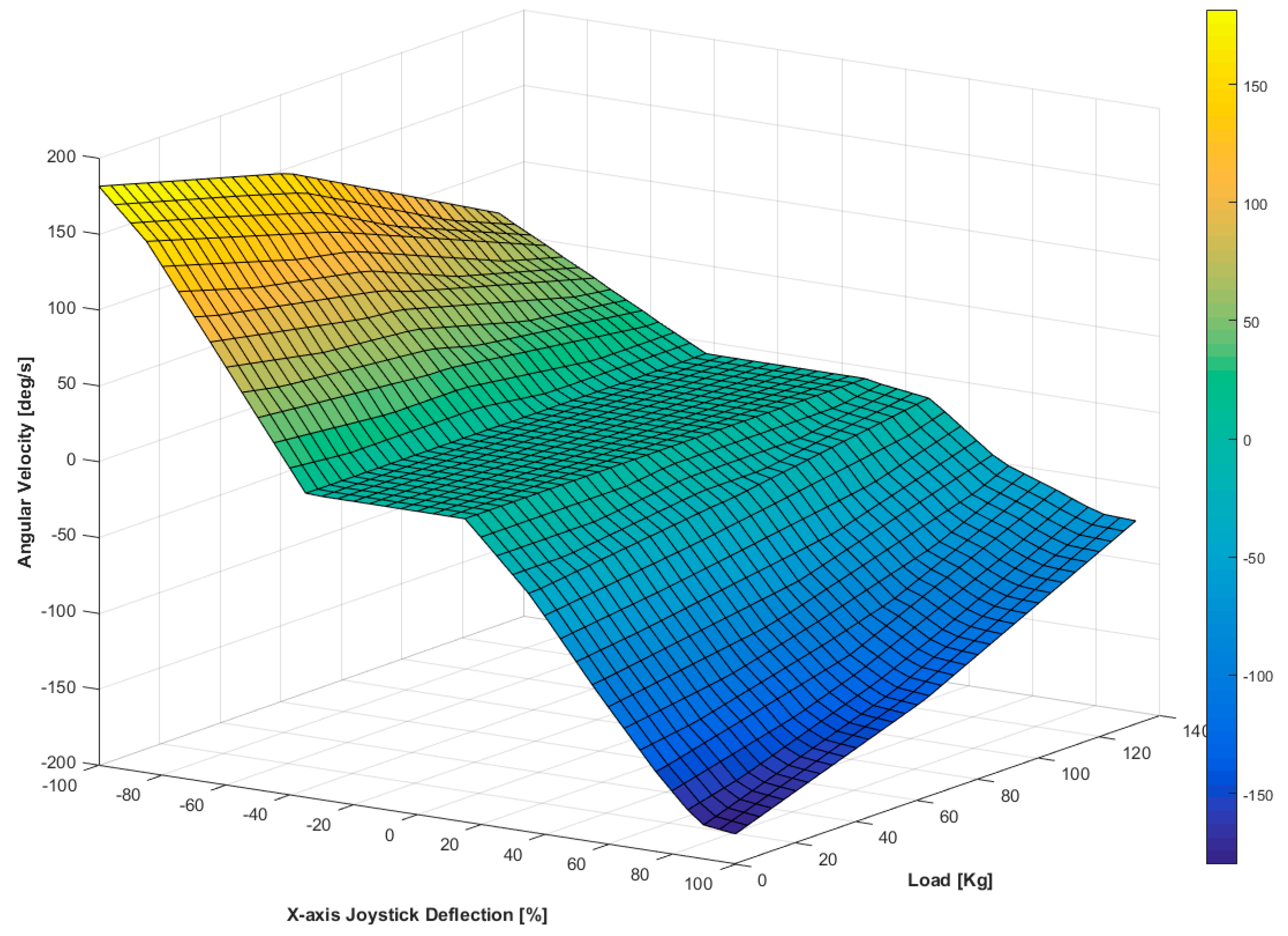 Sensors 20 03565 g005