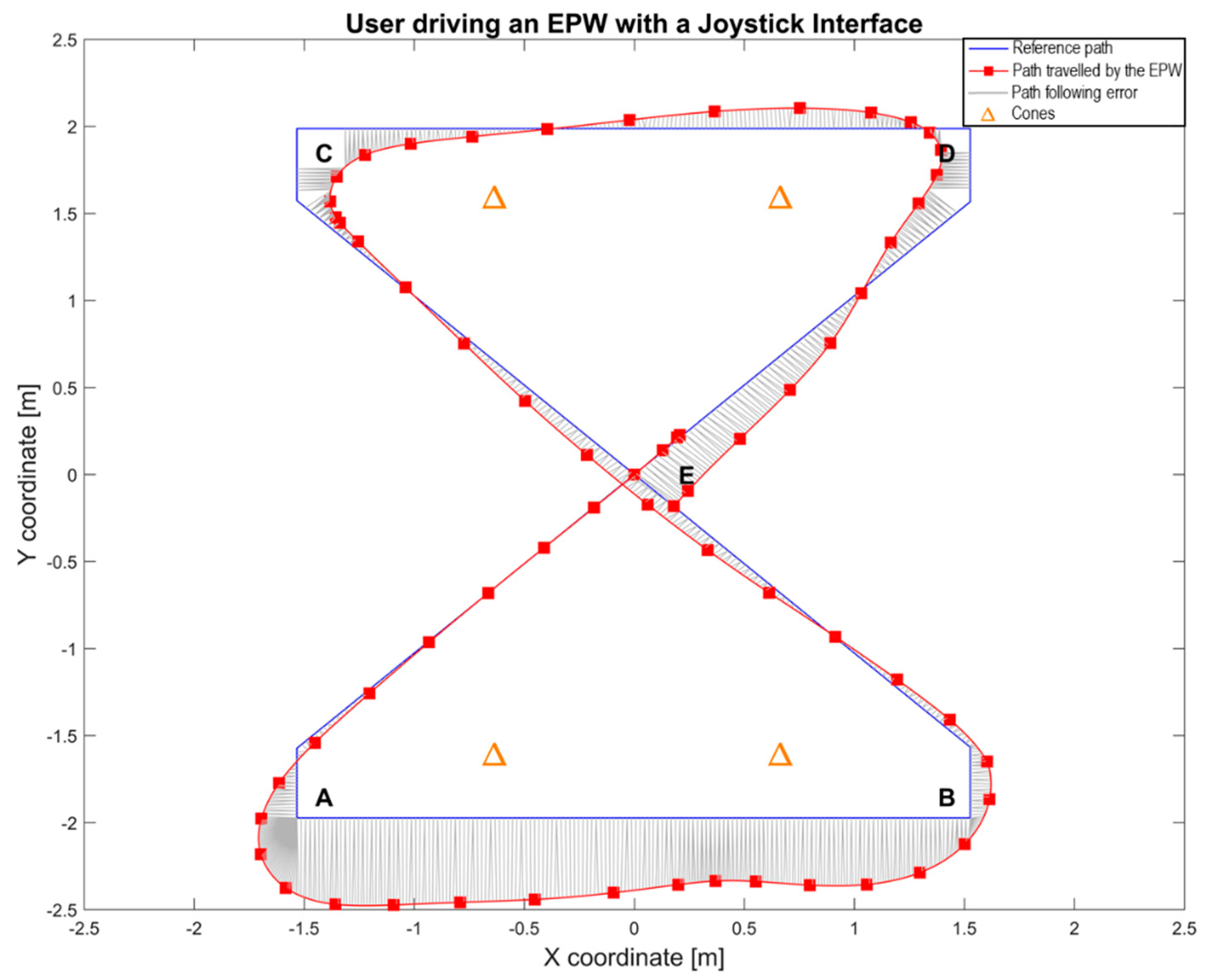 Sensors 20 03565 g006