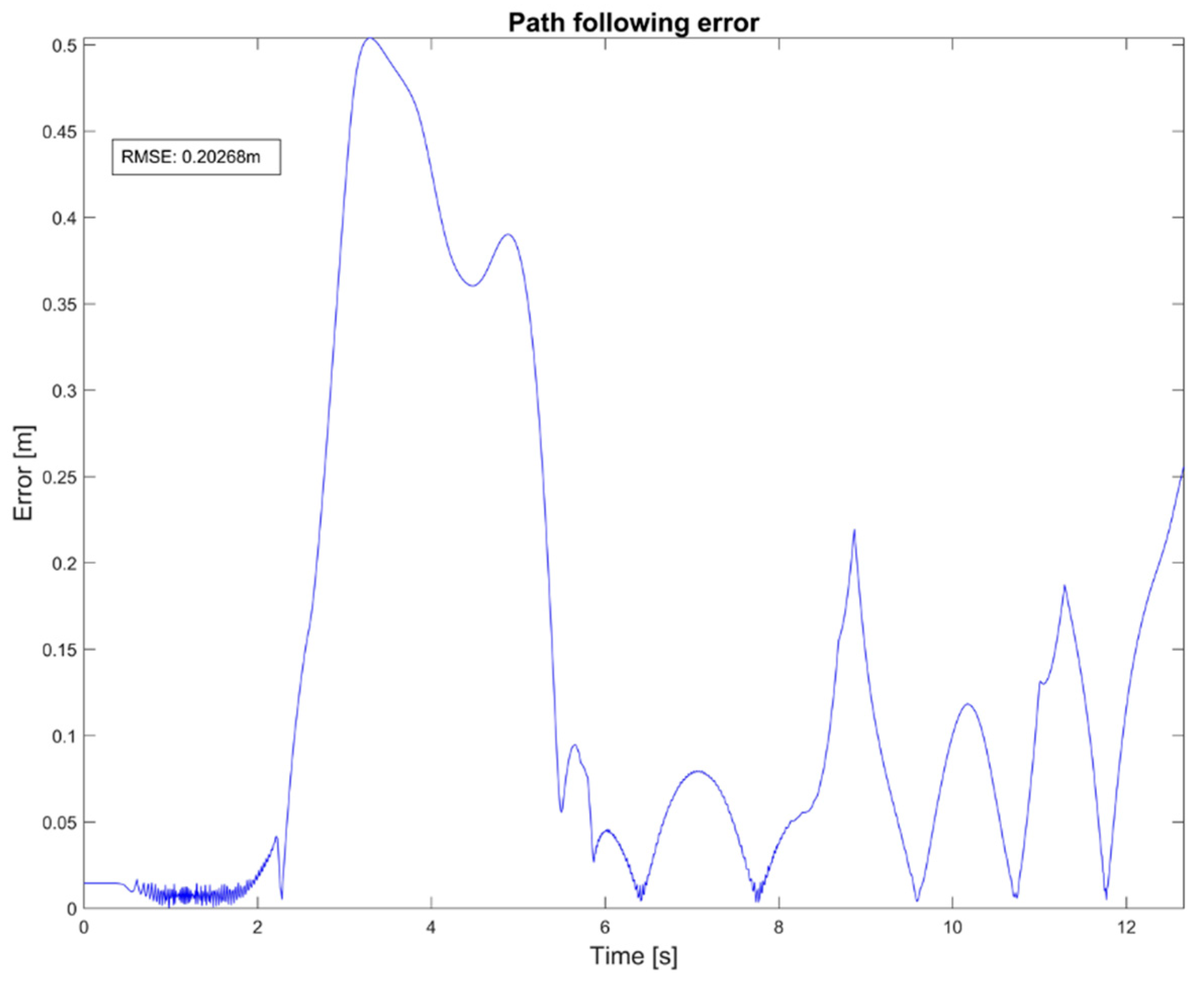 Sensors 20 03565 g007