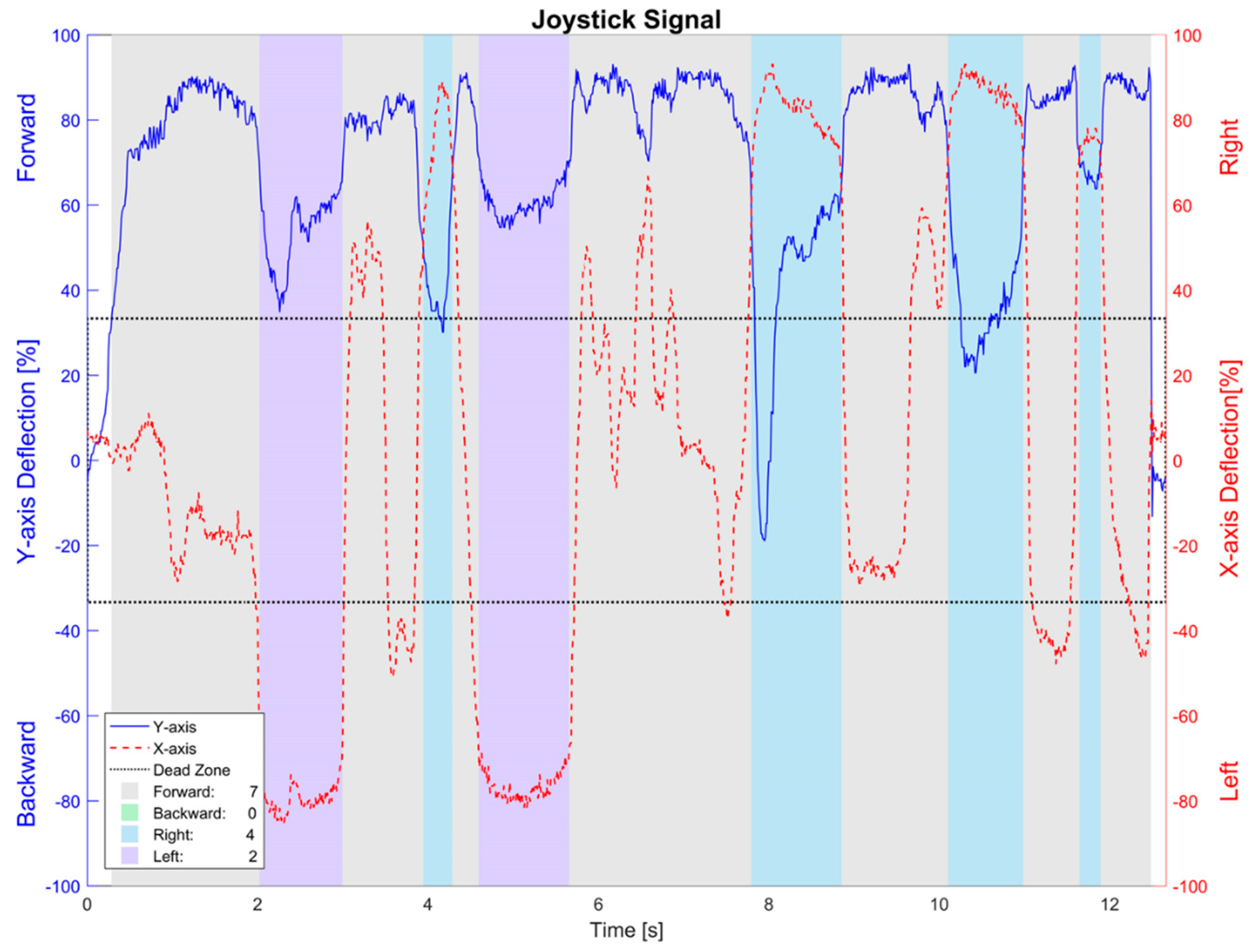 Sensors 20 03565 g008