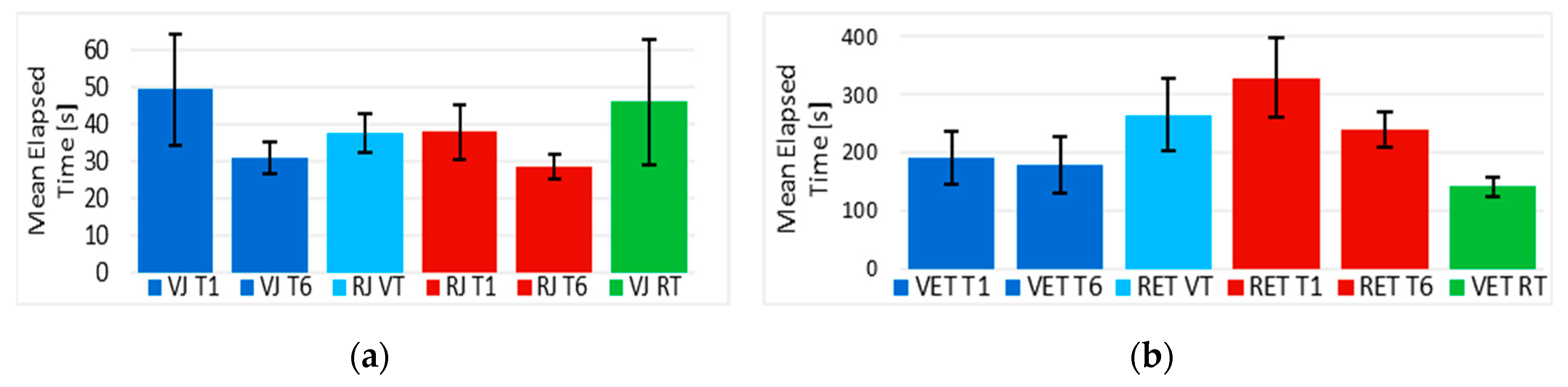 Sensors 20 03565 g010