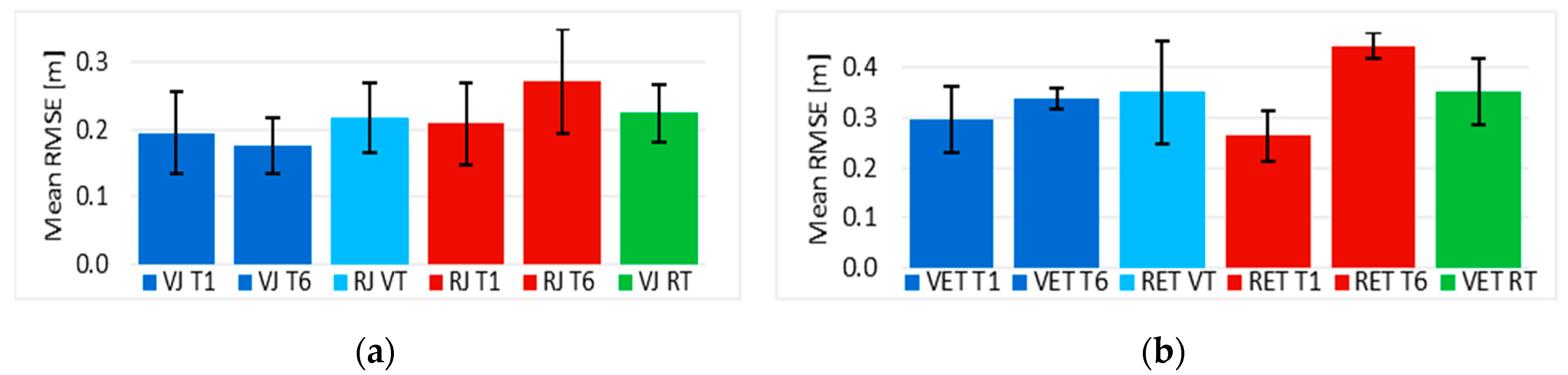 Sensors 20 03565 g011