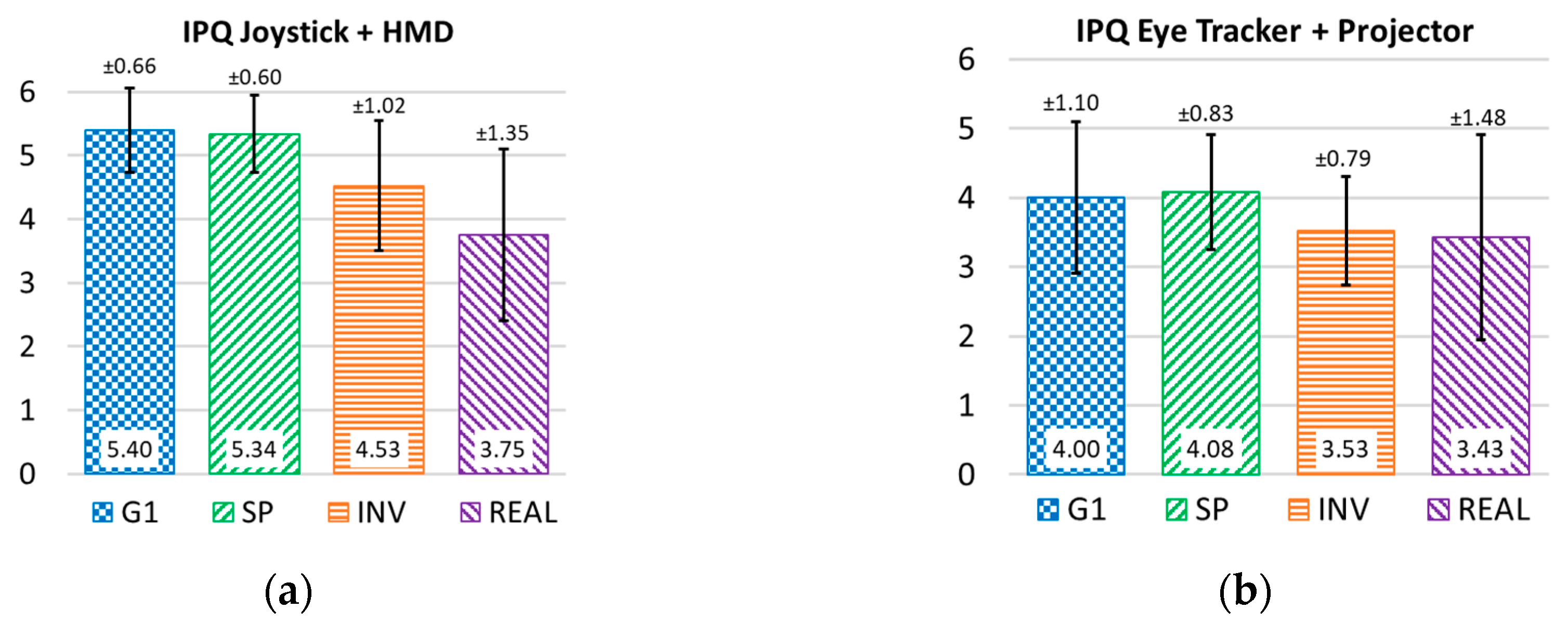 Sensors 20 03565 g013