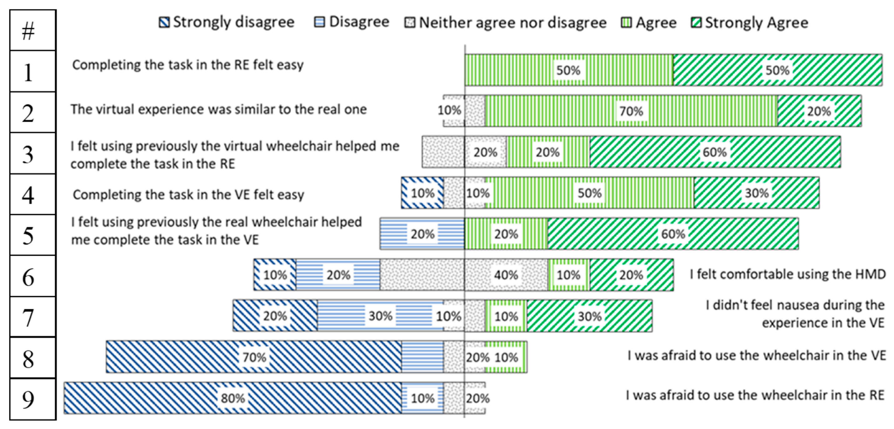 Sensors 20 03565 g014