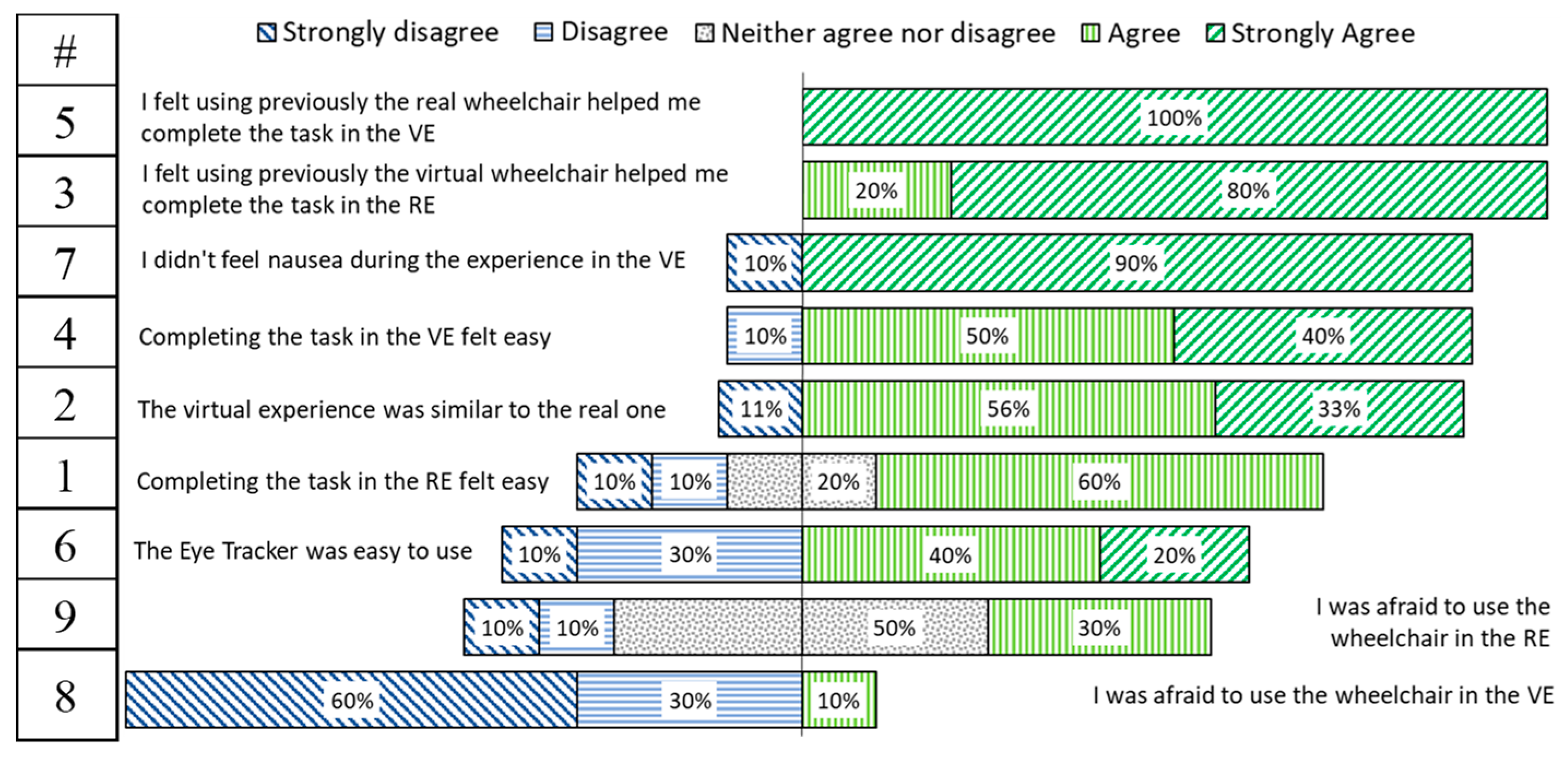 Sensors 20 03565 g015