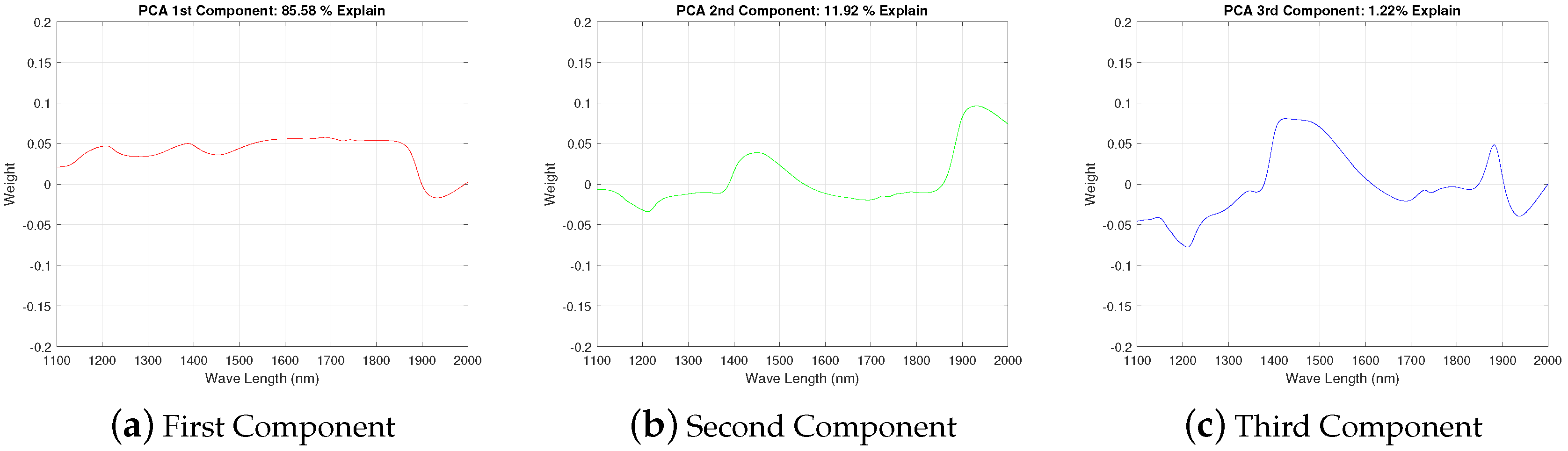 Sensors 20 03566 g003