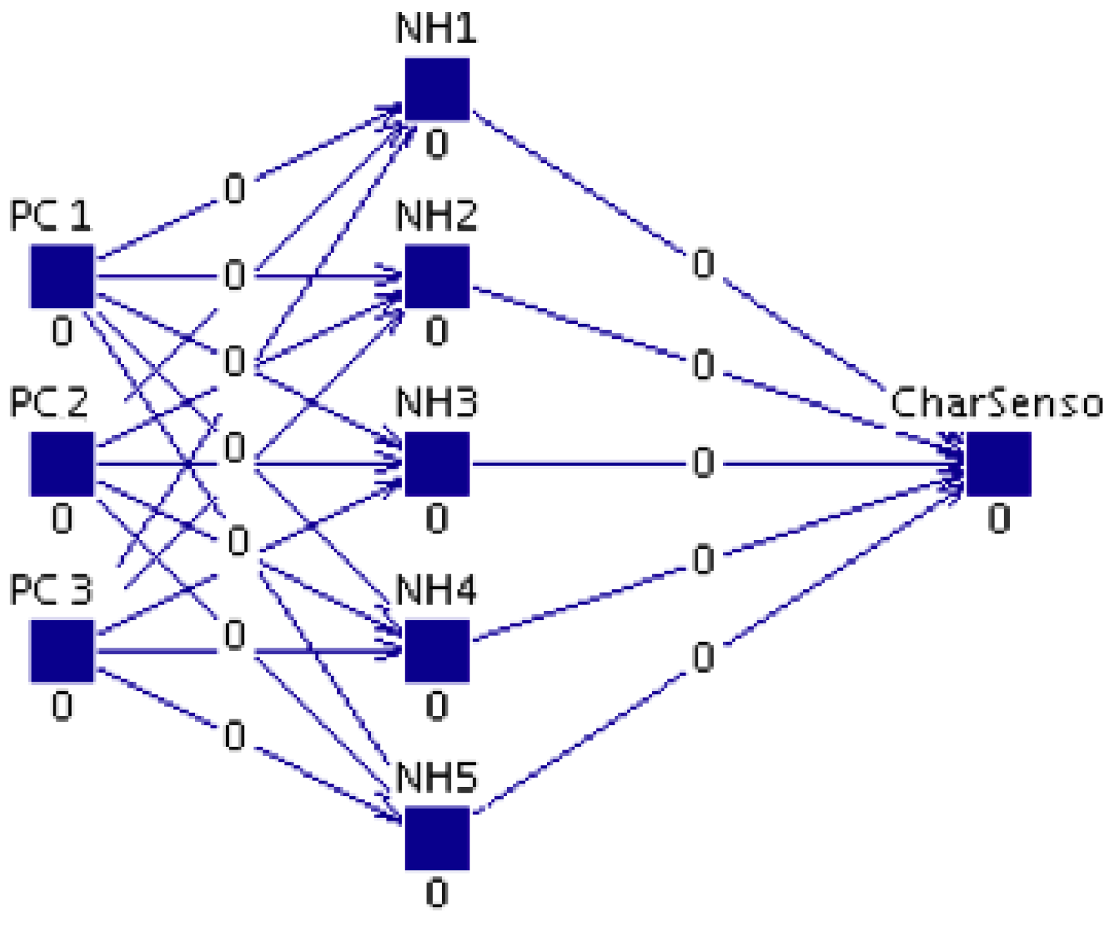 Sensors 20 03566 g005