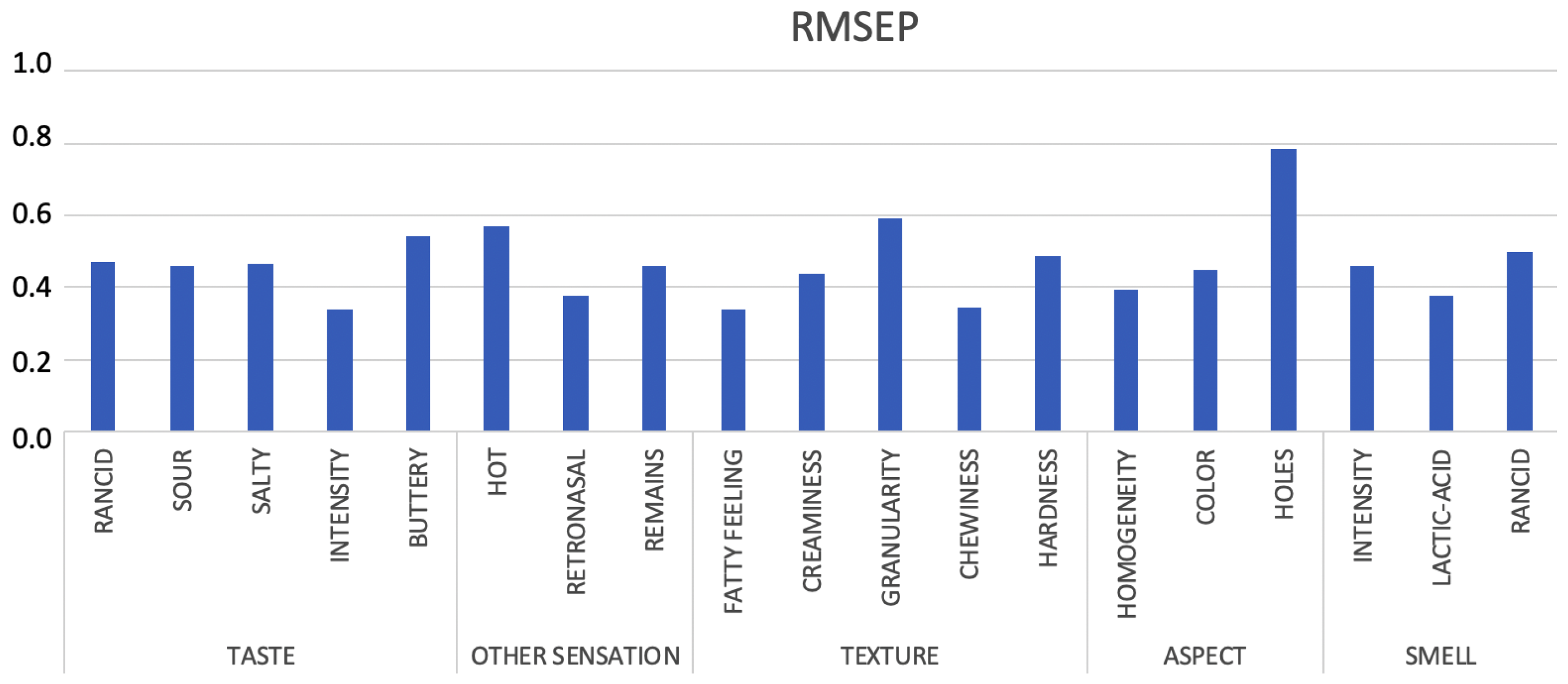 Sensors 20 03566 g006