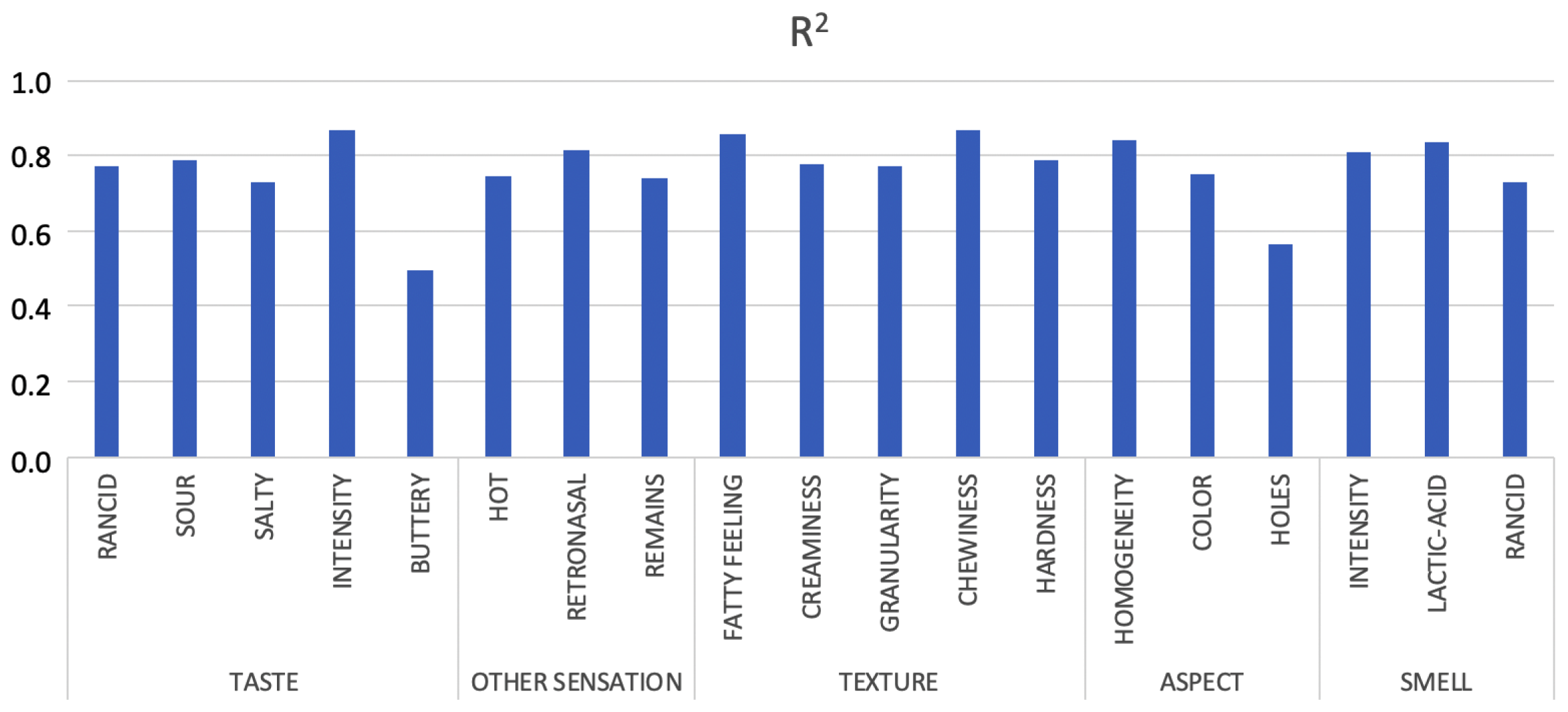 Sensors 20 03566 g007