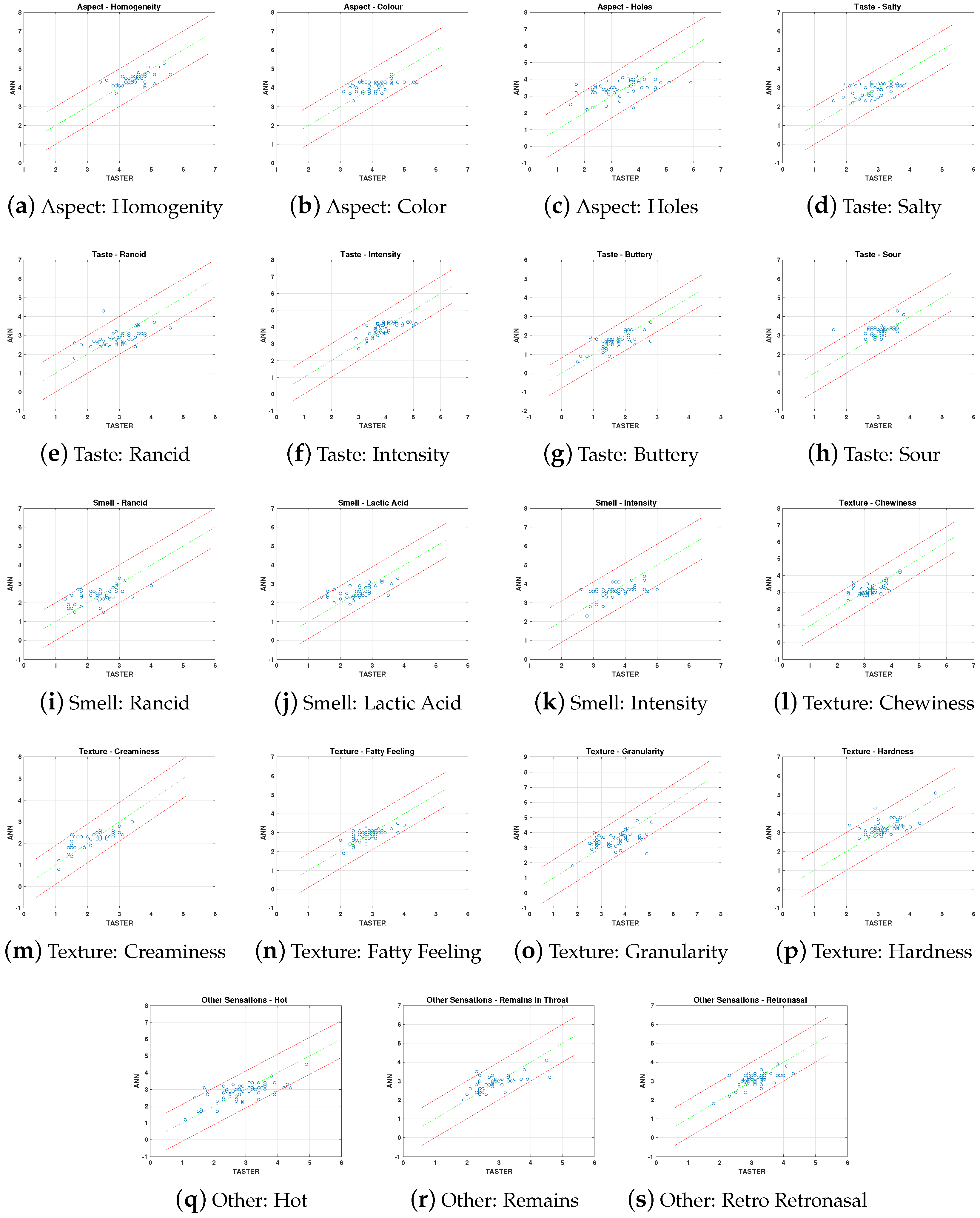 Sensors 20 03566 g008