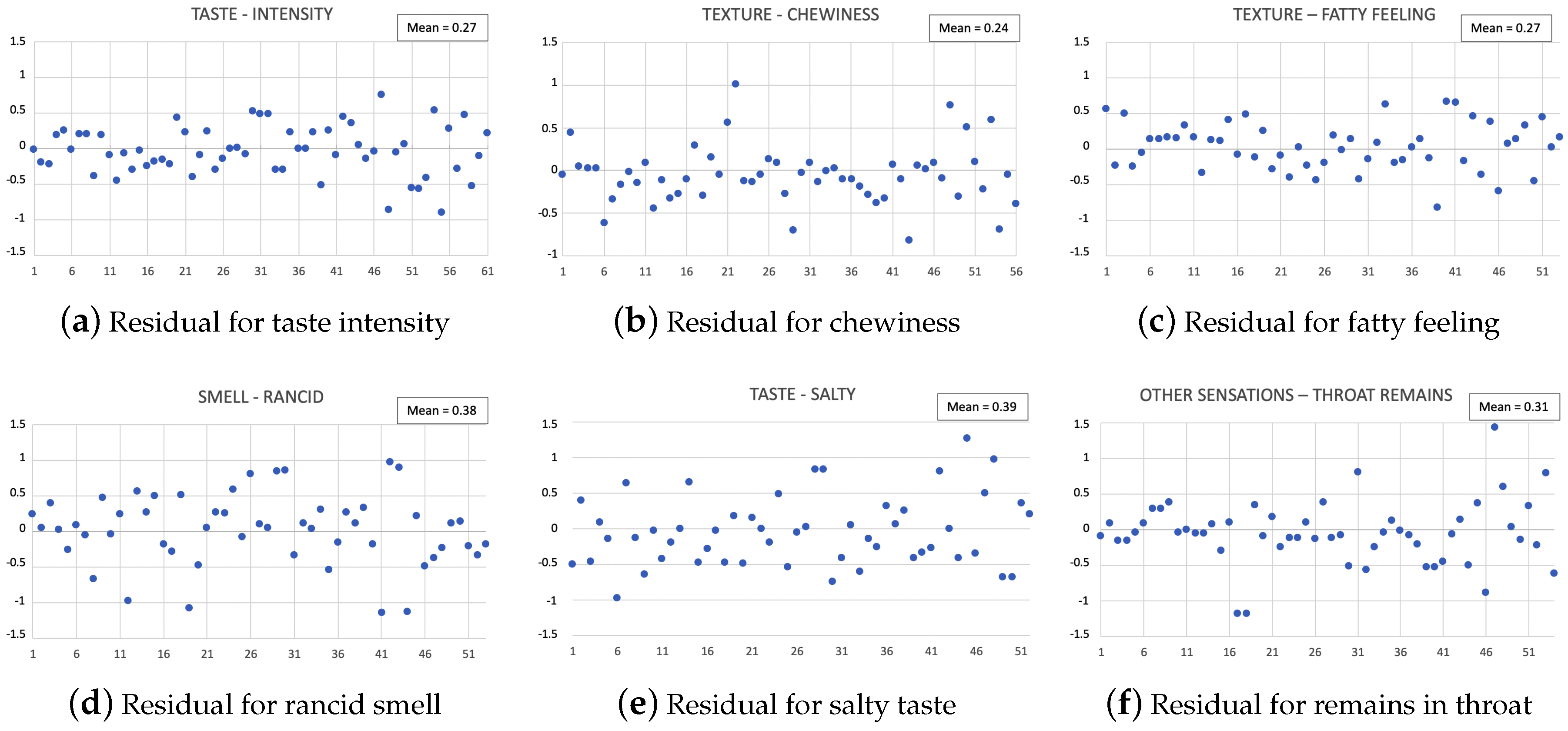 Sensors 20 03566 g009