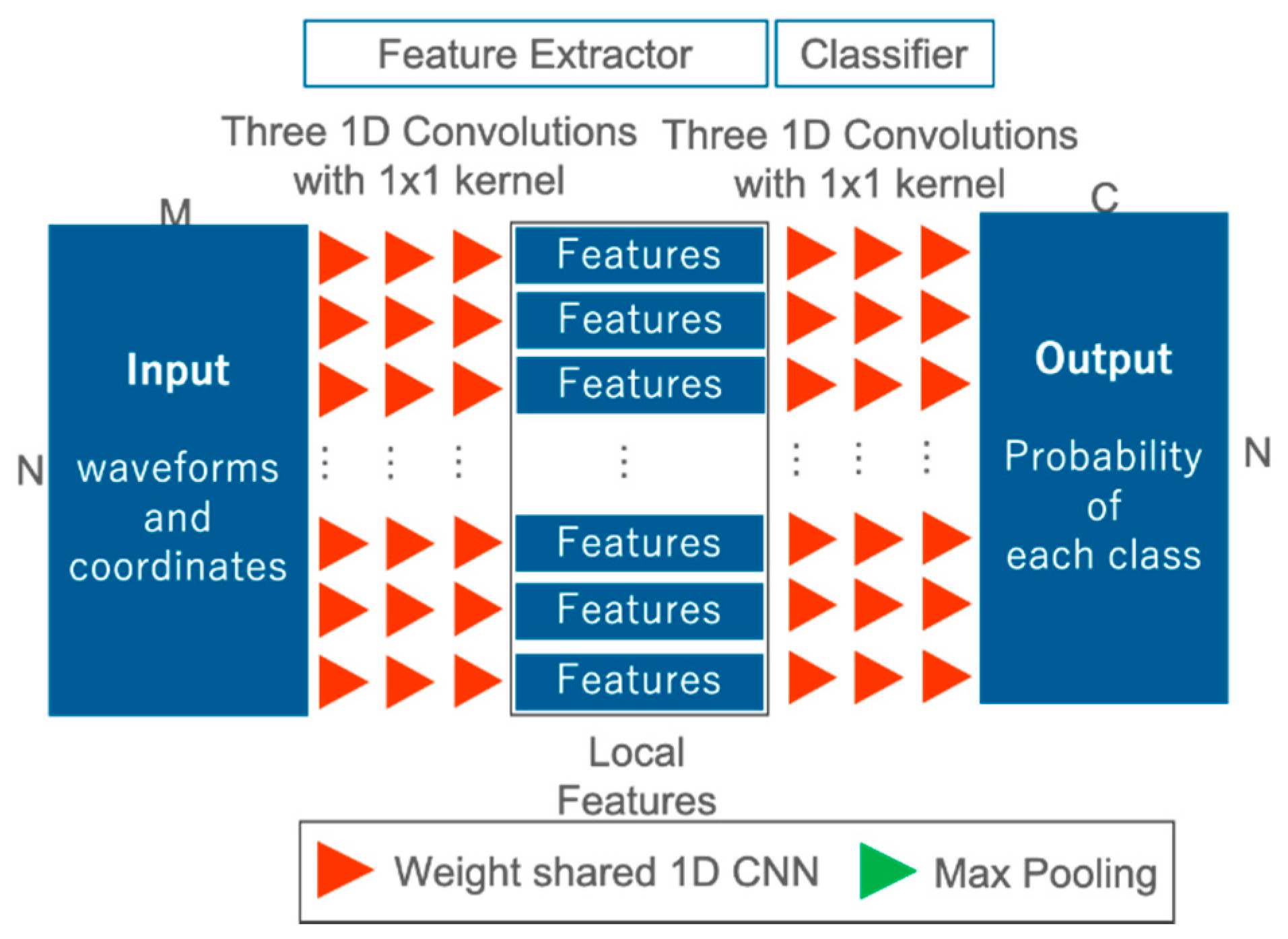 Sensors 20 03568 g004 Sensors 20 03568 g004