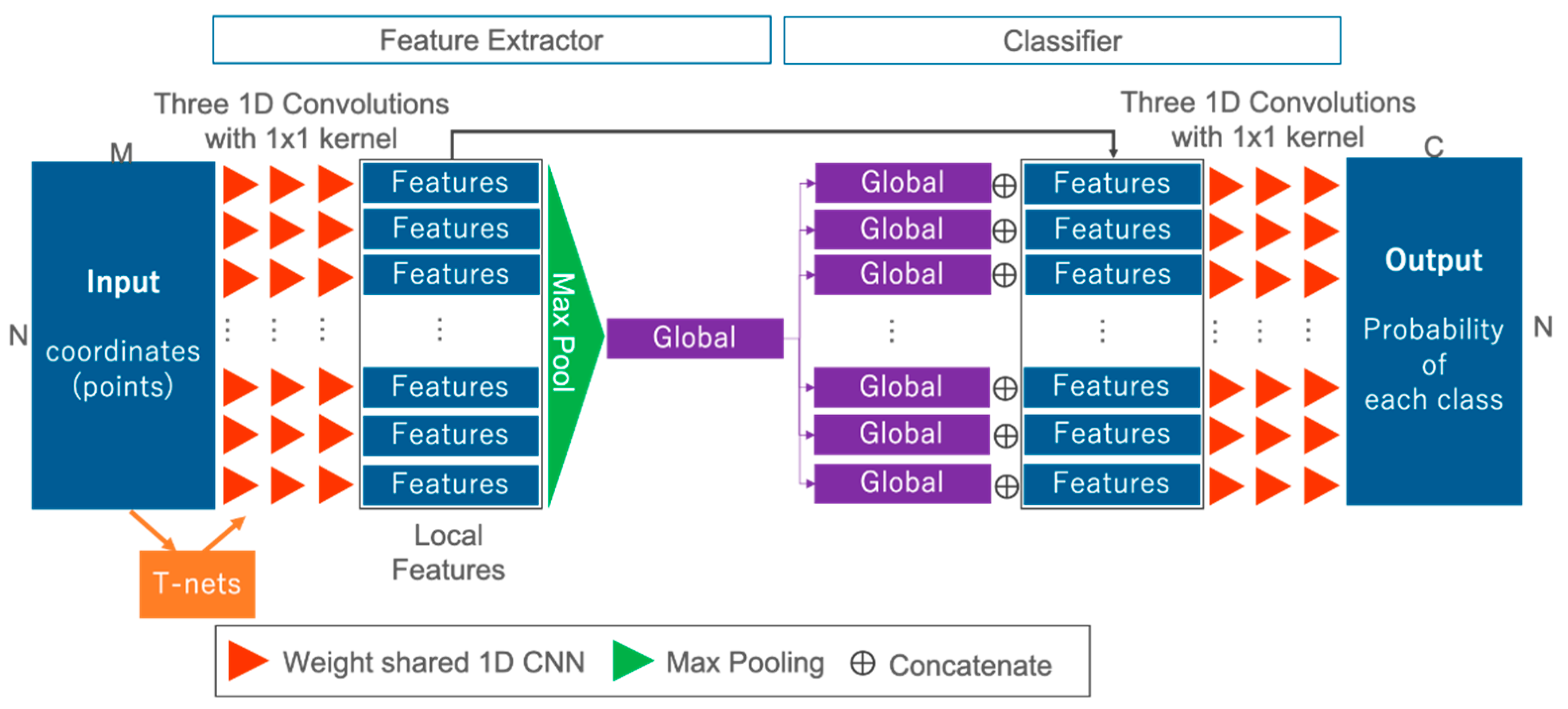 Sensors 20 03568 g005 Sensors 20 03568 g005