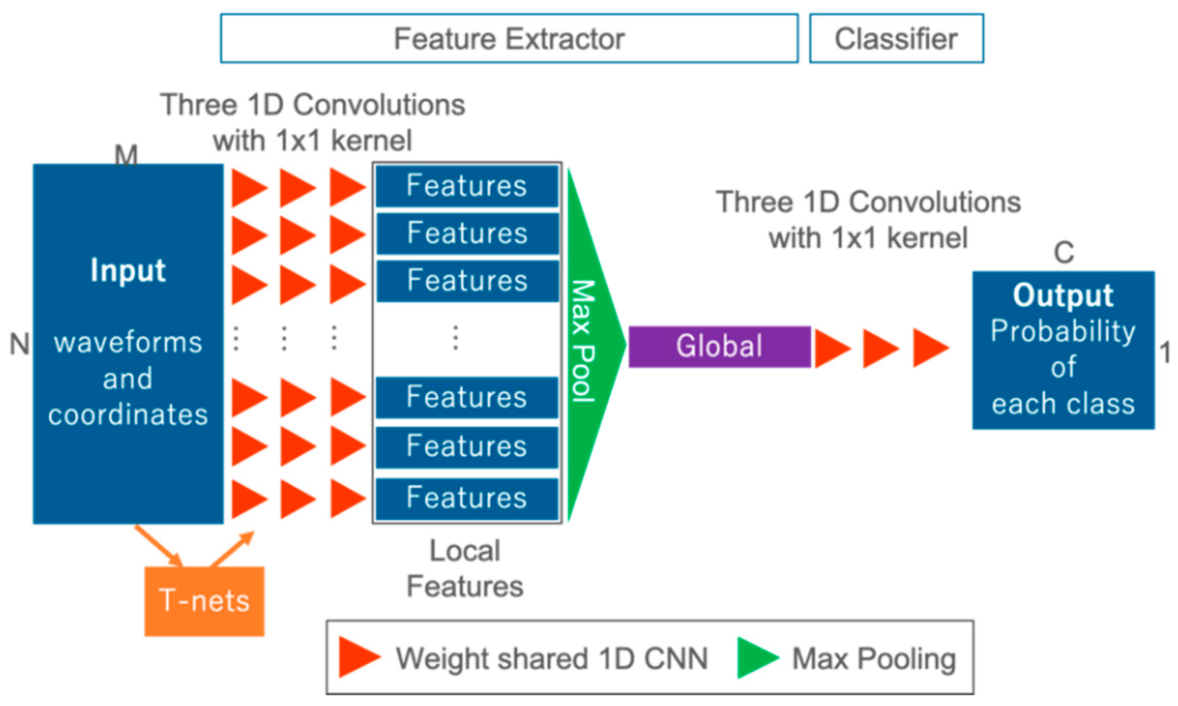 Sensors 20 03568 g006 Sensors 20 03568 g006