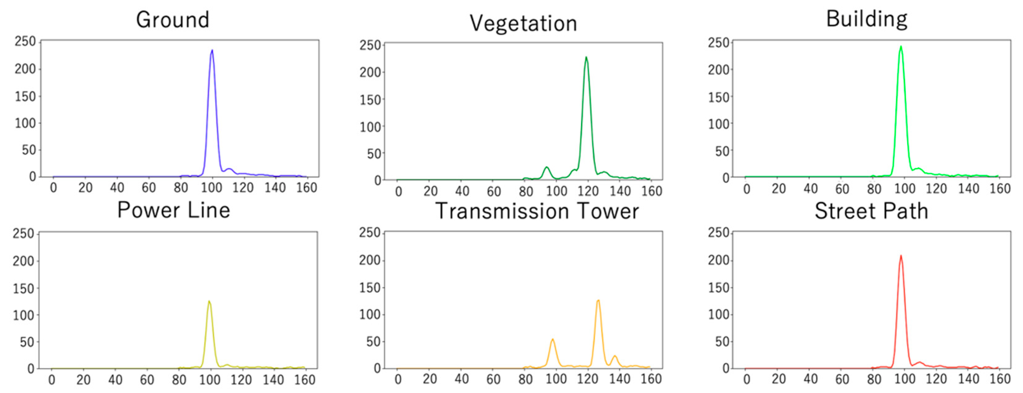 Sensors 20 03568 g008 Sensors 20 03568 g008