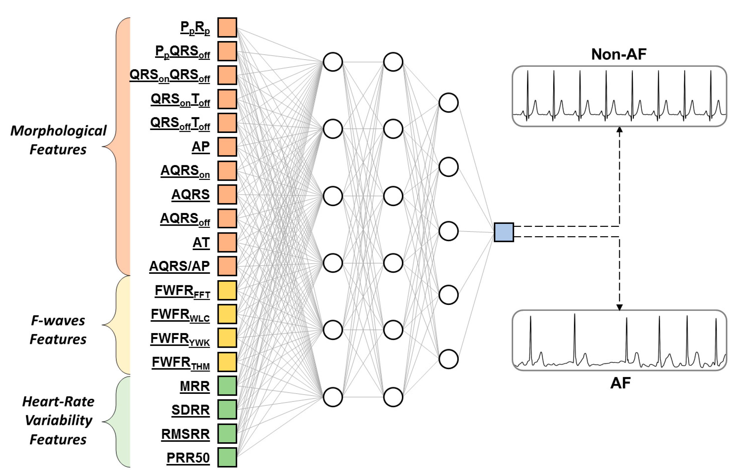 Sensors 20 03570 g002