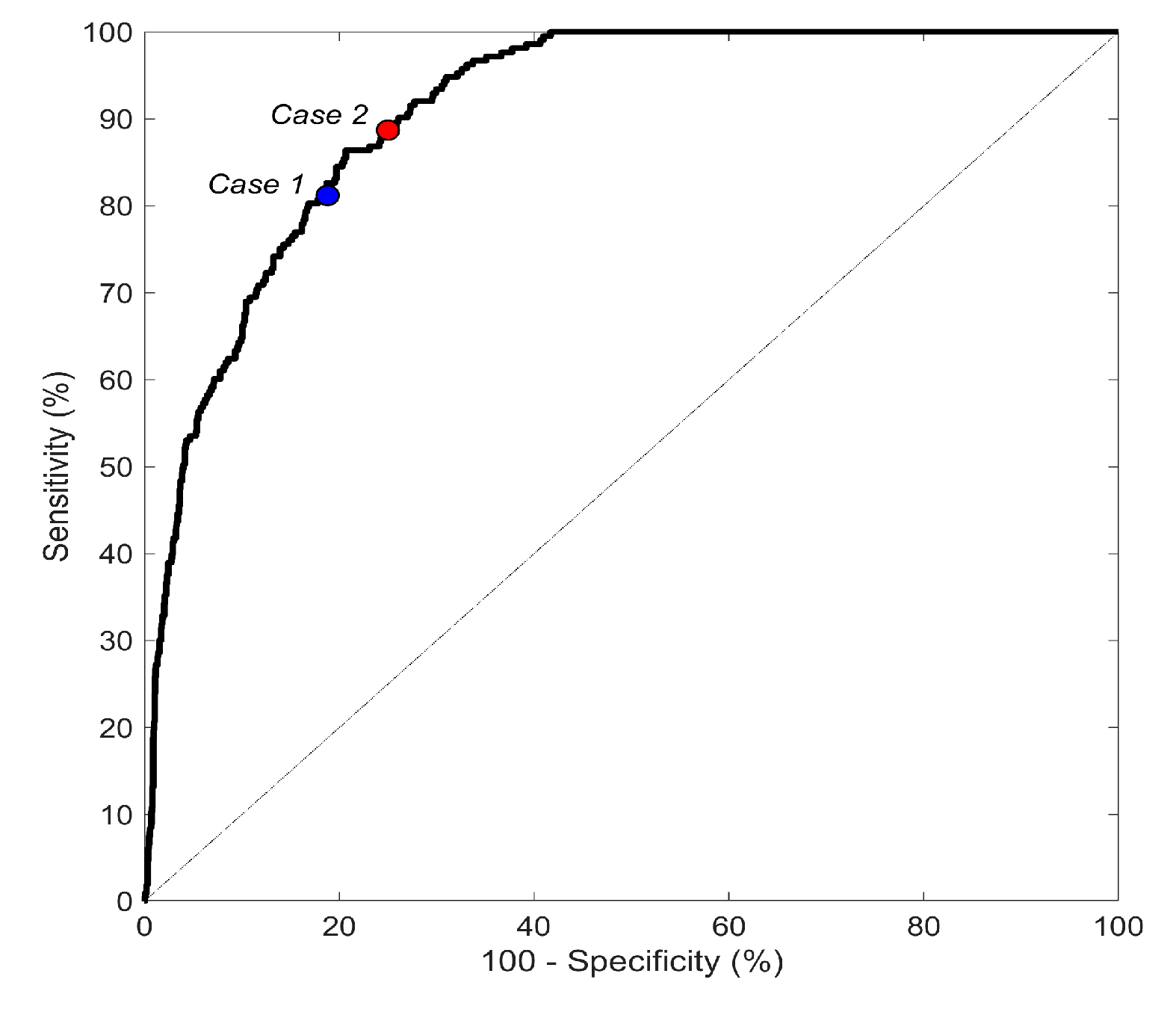 Sensors 20 03570 g003
