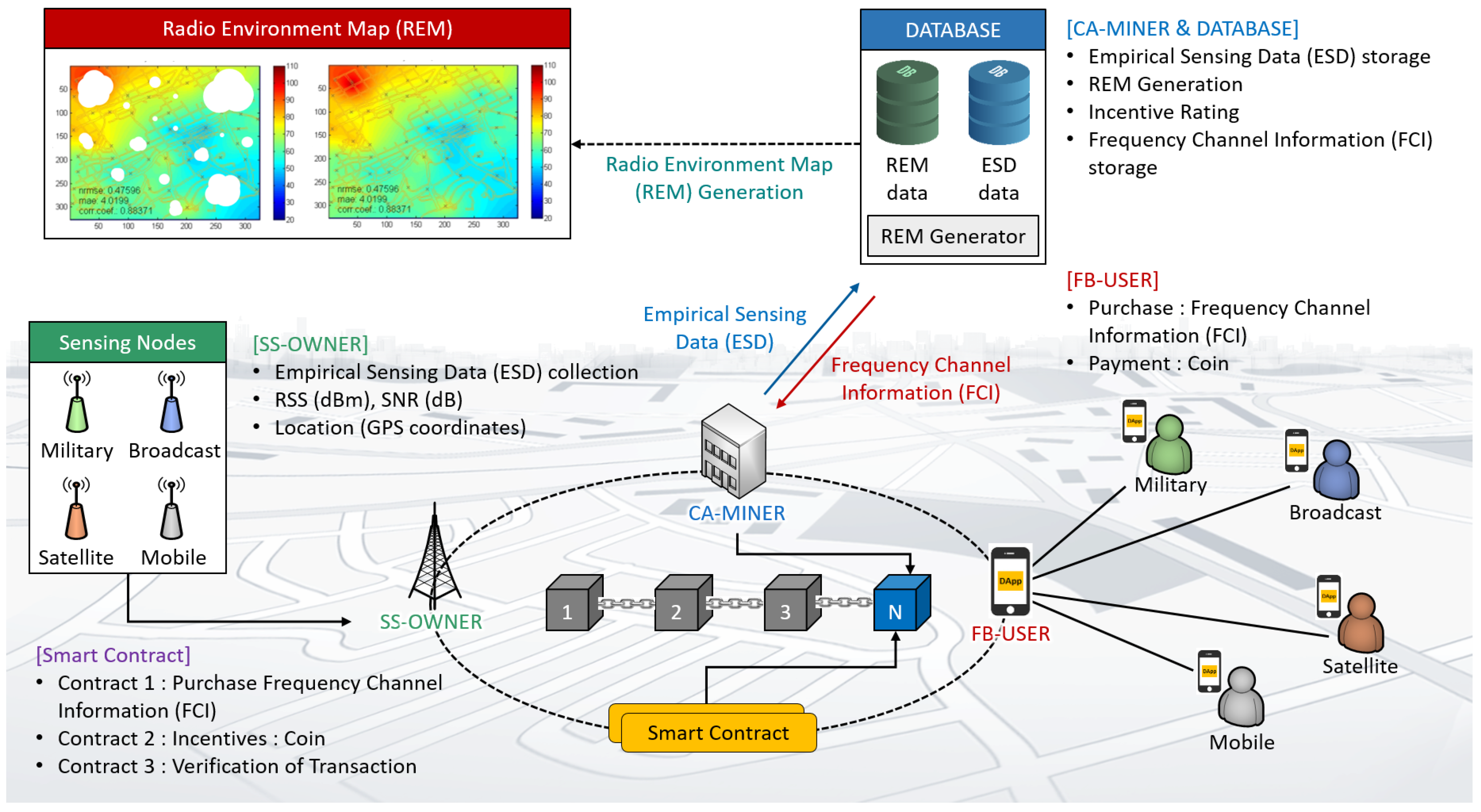 Sensors 20 03574 g001
