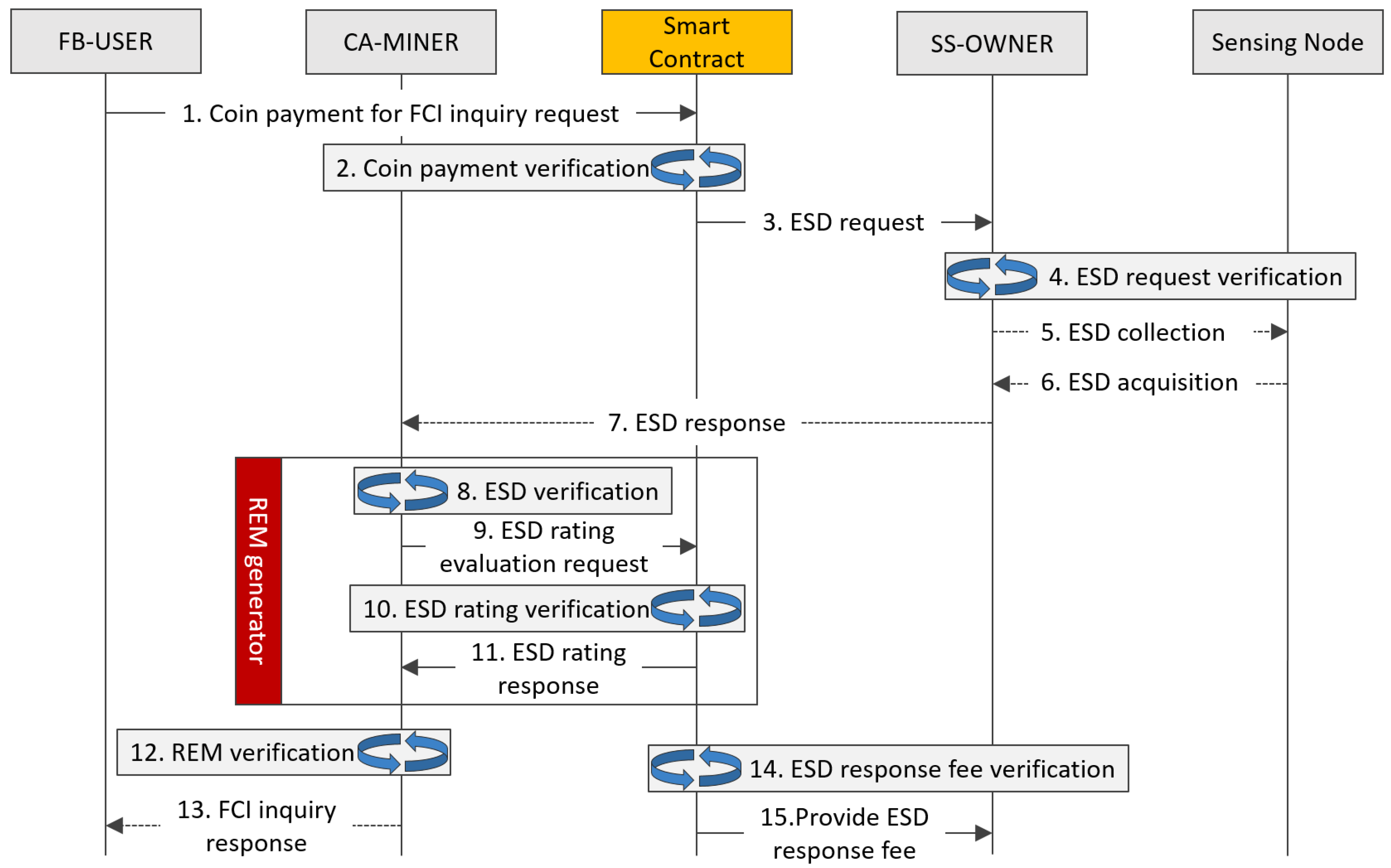 Sensors 20 03574 g002