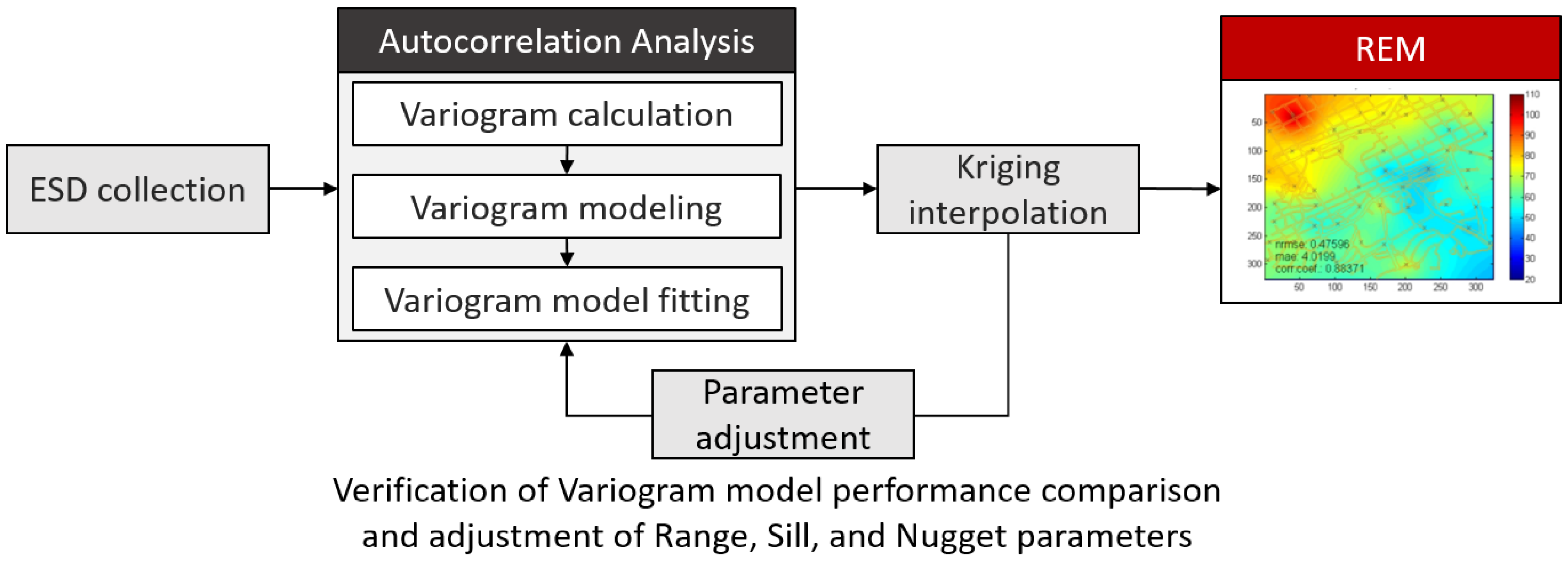 Sensors 20 03574 g003